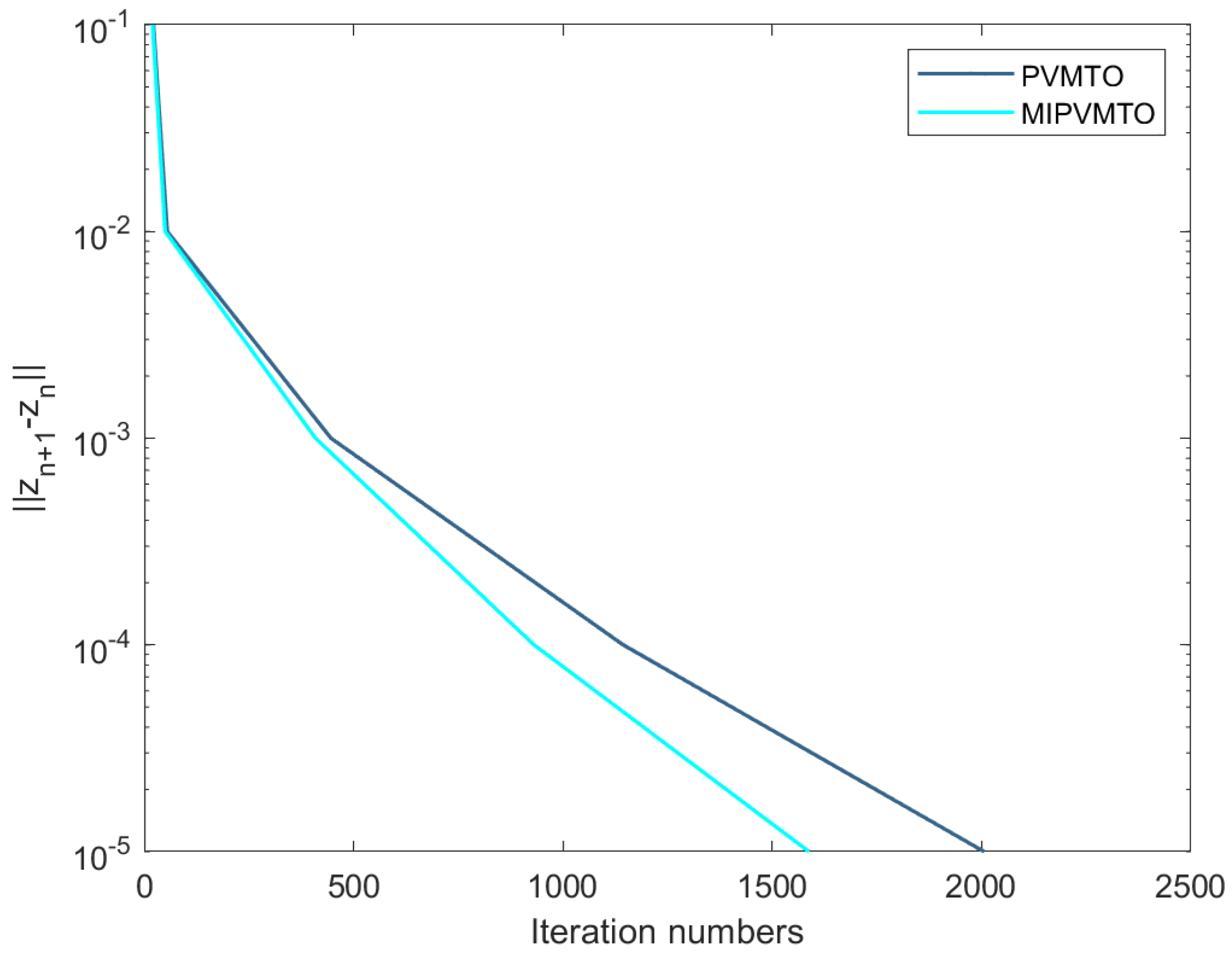 Axioms 12 00508 g004 Axioms 12 00508 g004