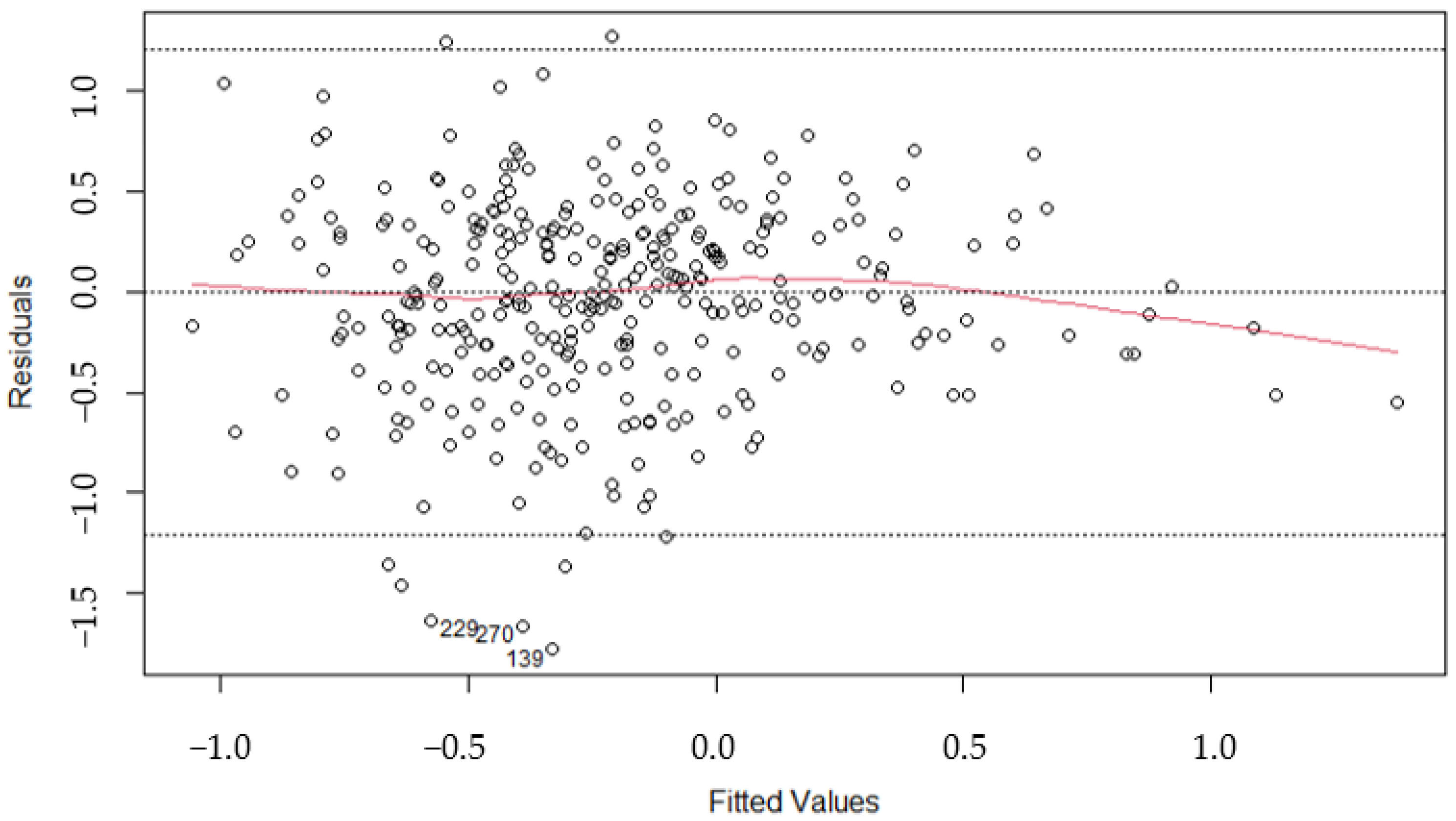 Axioms 12 00524 g002 Axioms 12 00524 g002