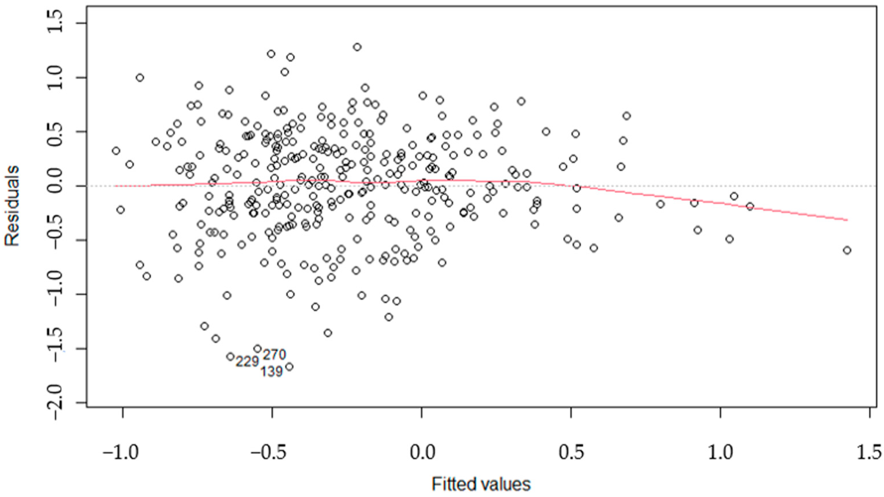 Axioms 12 00524 g004 Axioms 12 00524 g004