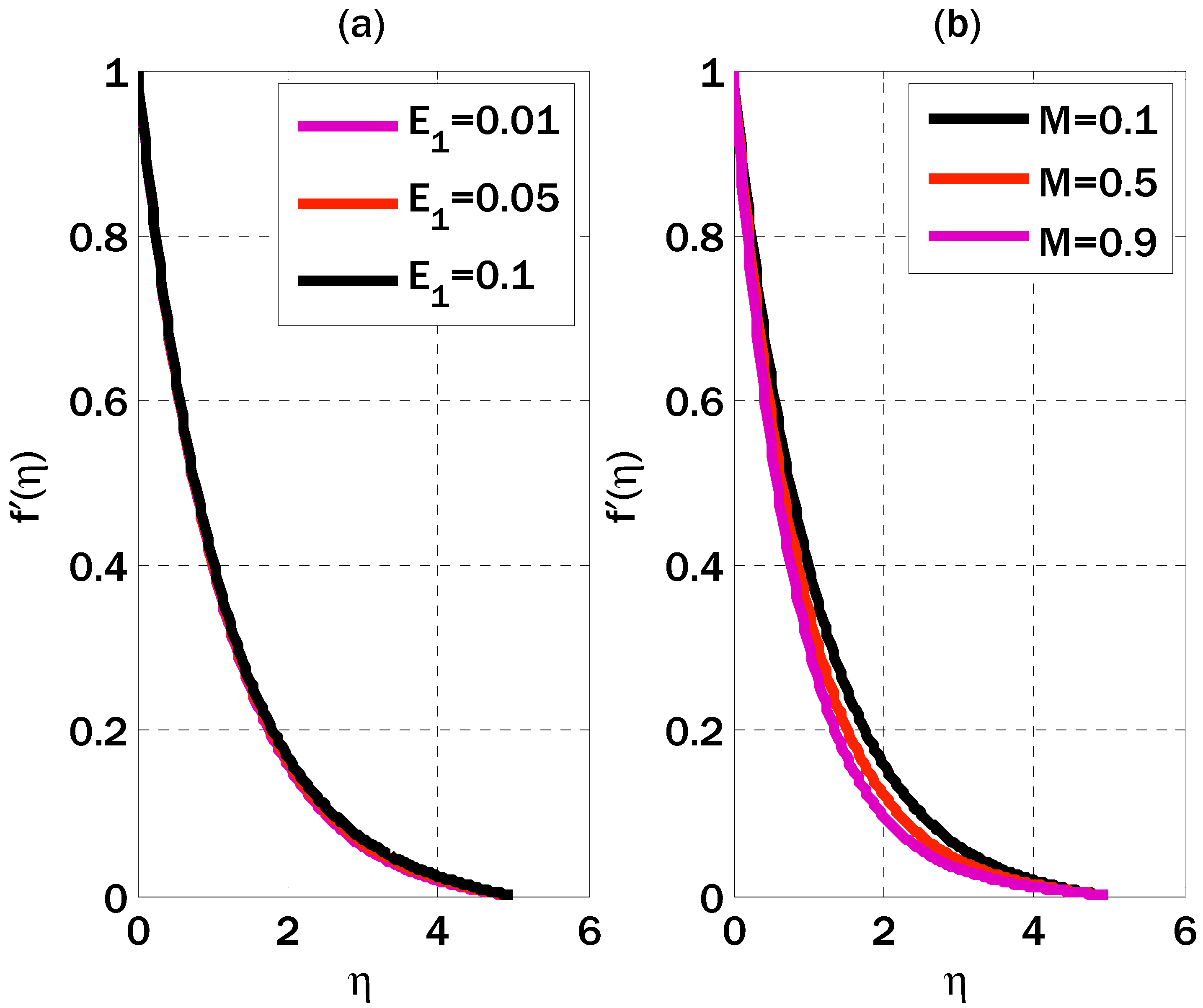 Axioms 12 00527 g001 Axioms 12 00527 g001