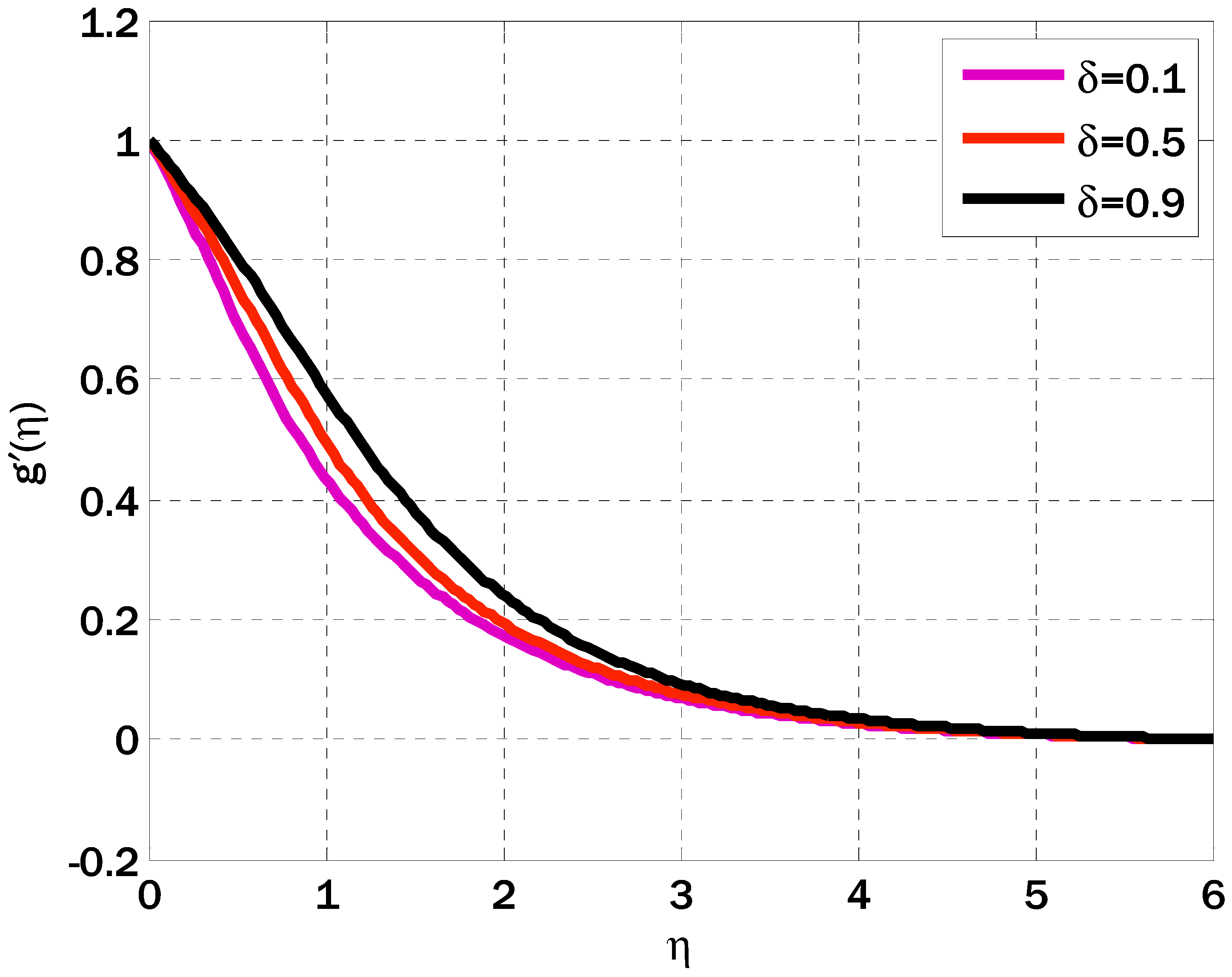 Axioms 12 00527 g003 Axioms 12 00527 g003