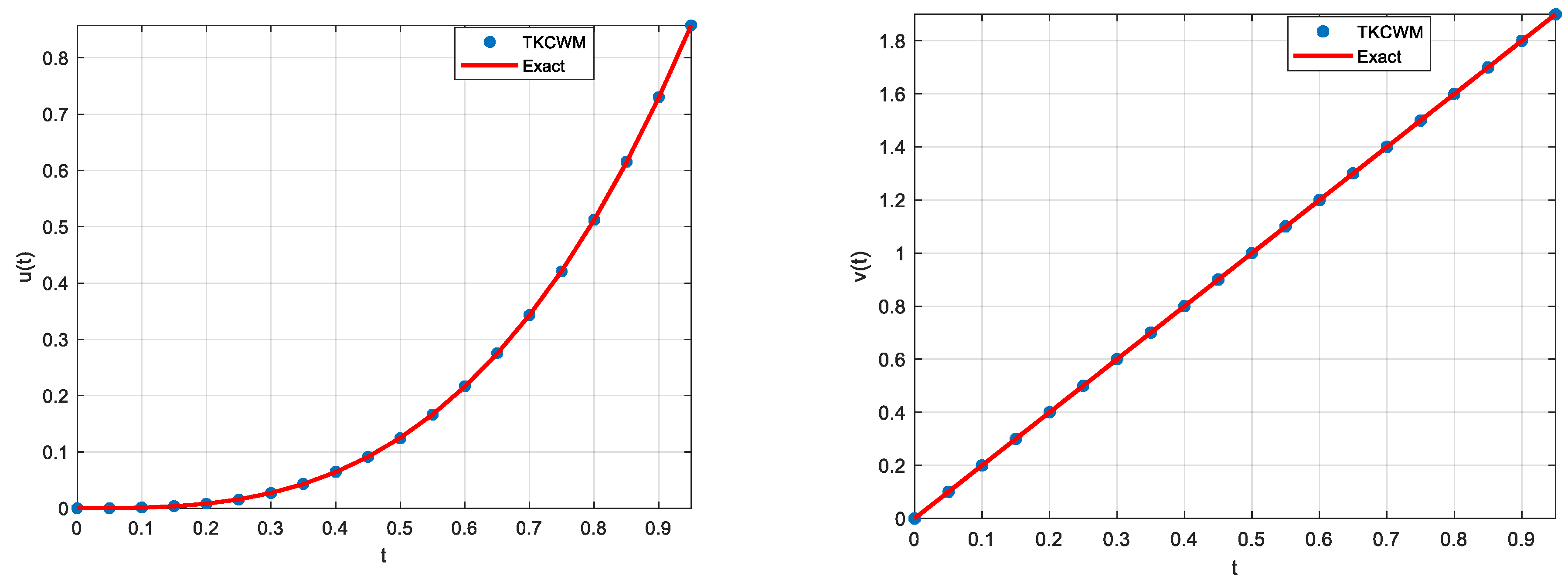 Axioms 12 00546 g003
