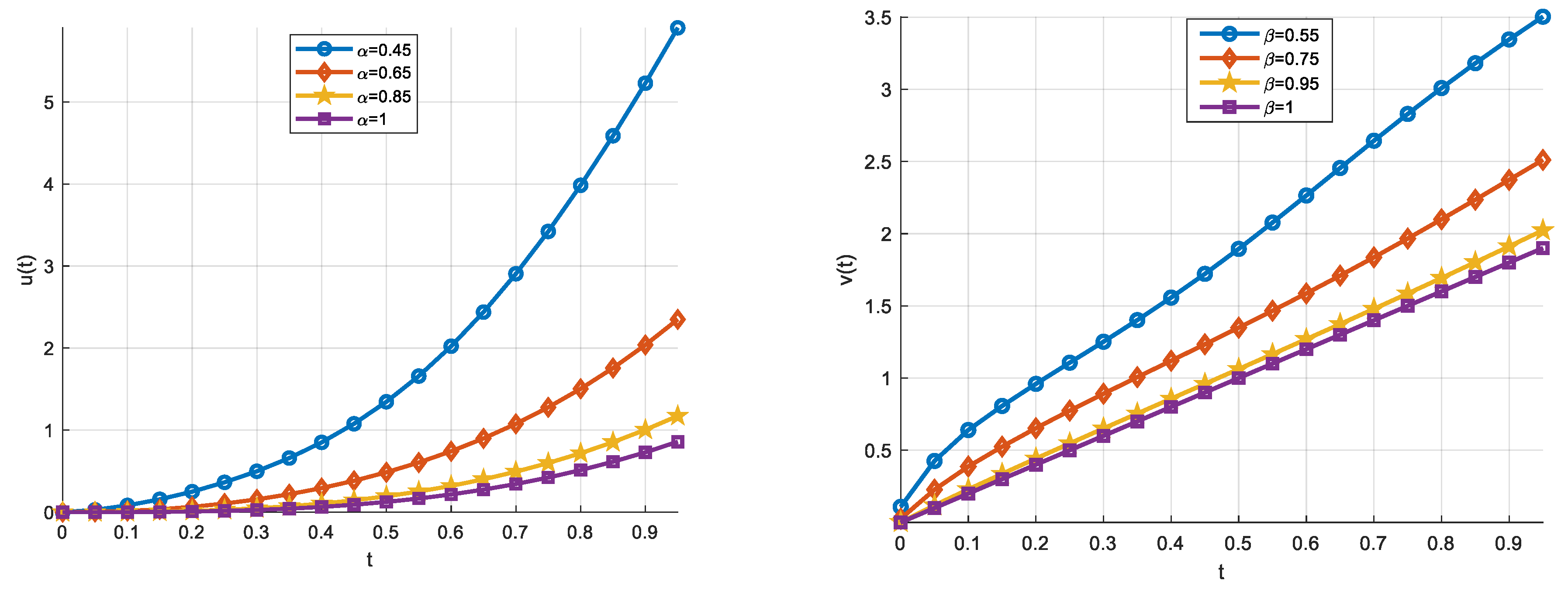 Axioms 12 00546 g004