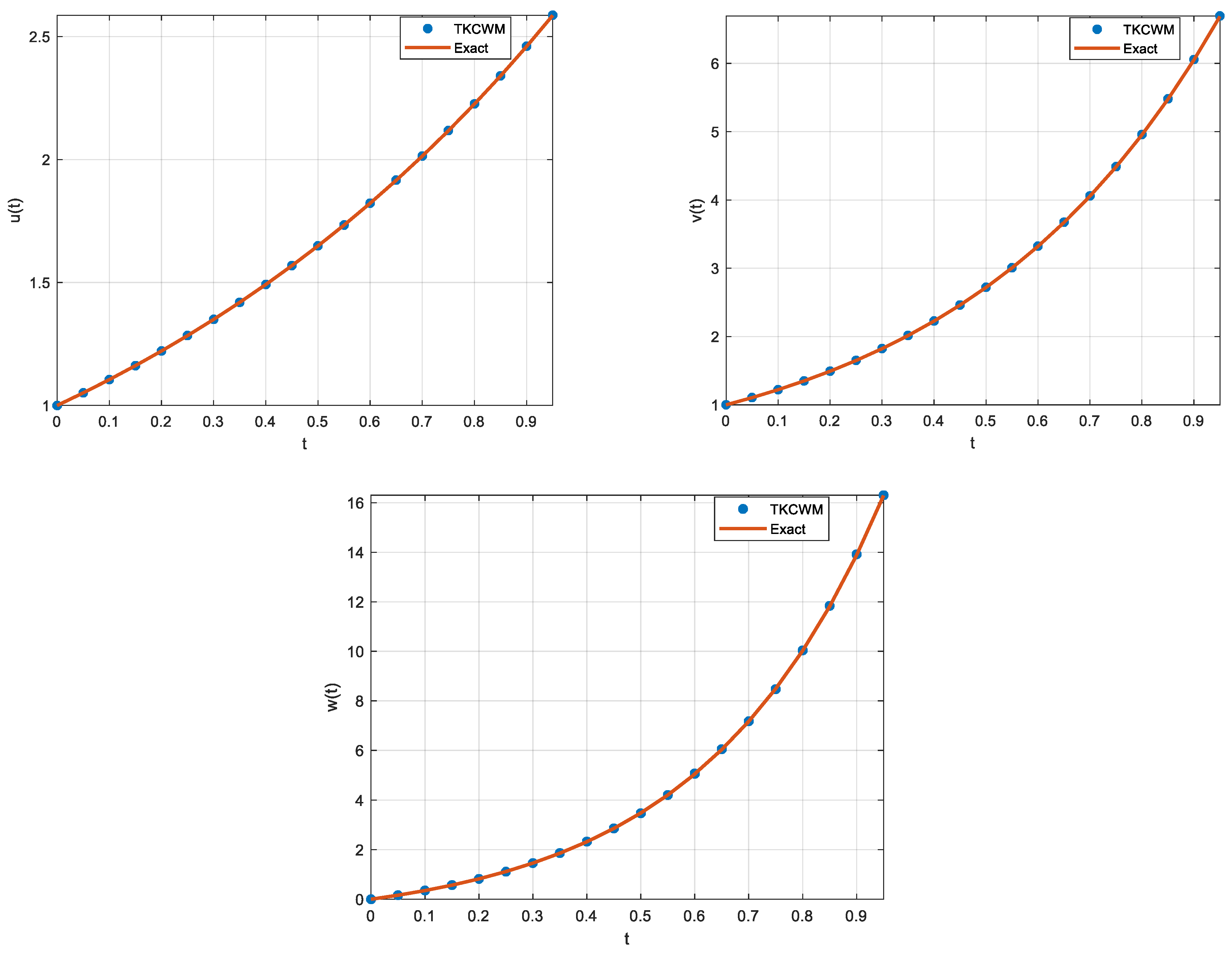 Axioms 12 00546 g005