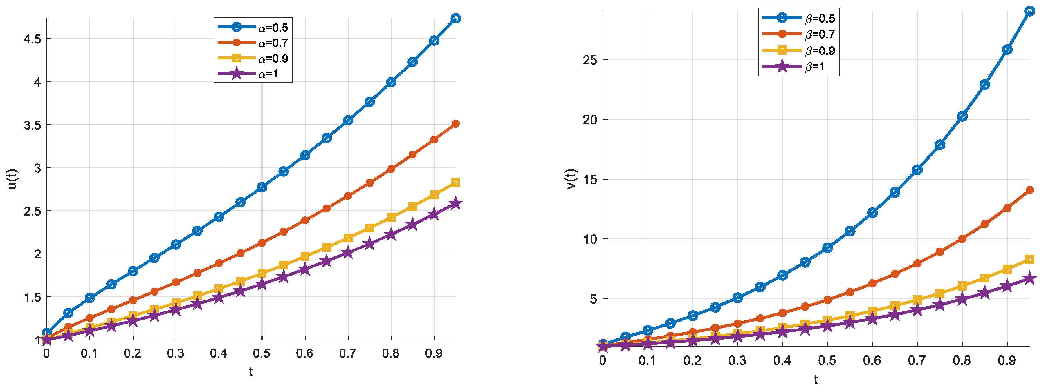 Axioms 12 00546 g006a