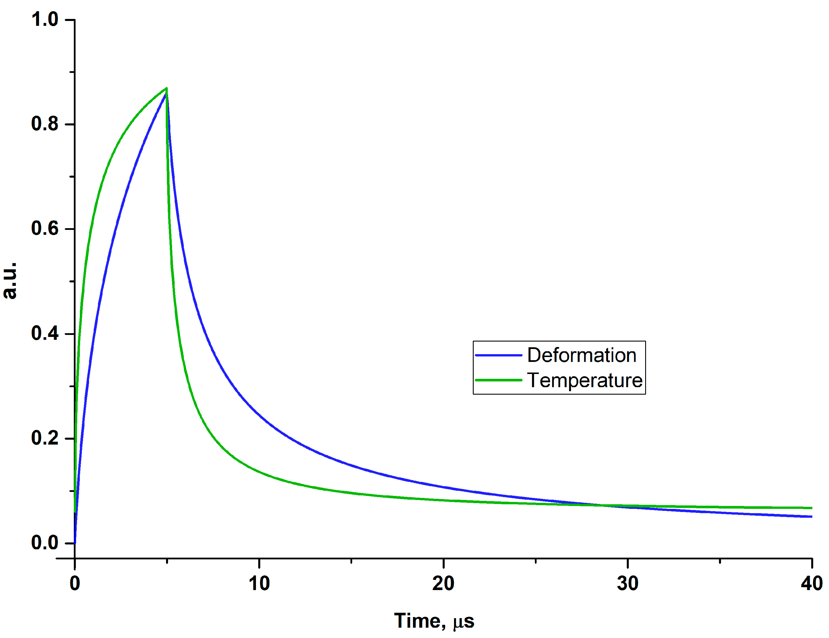 Axioms 12 00568 g002