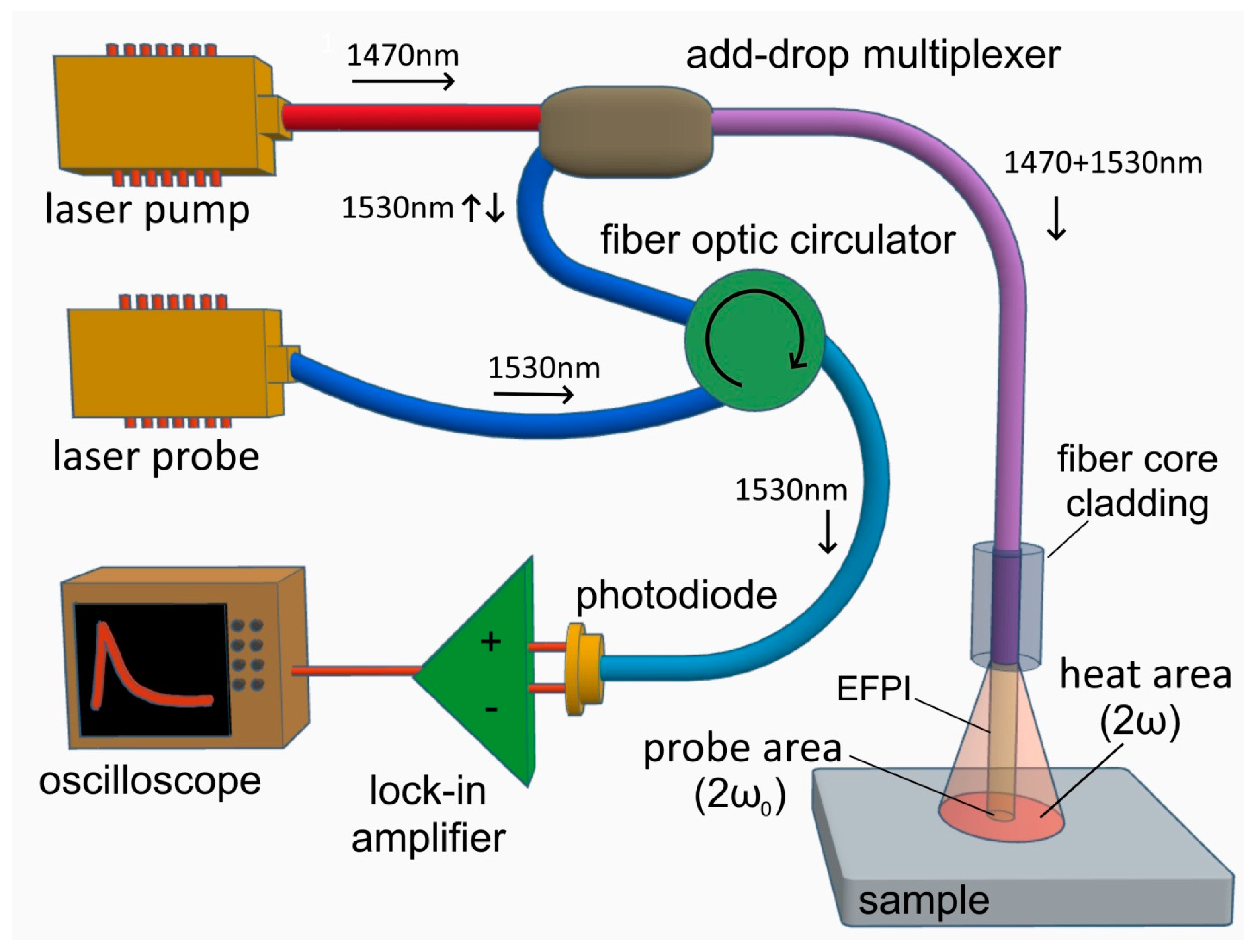 Axioms 12 00568 g003