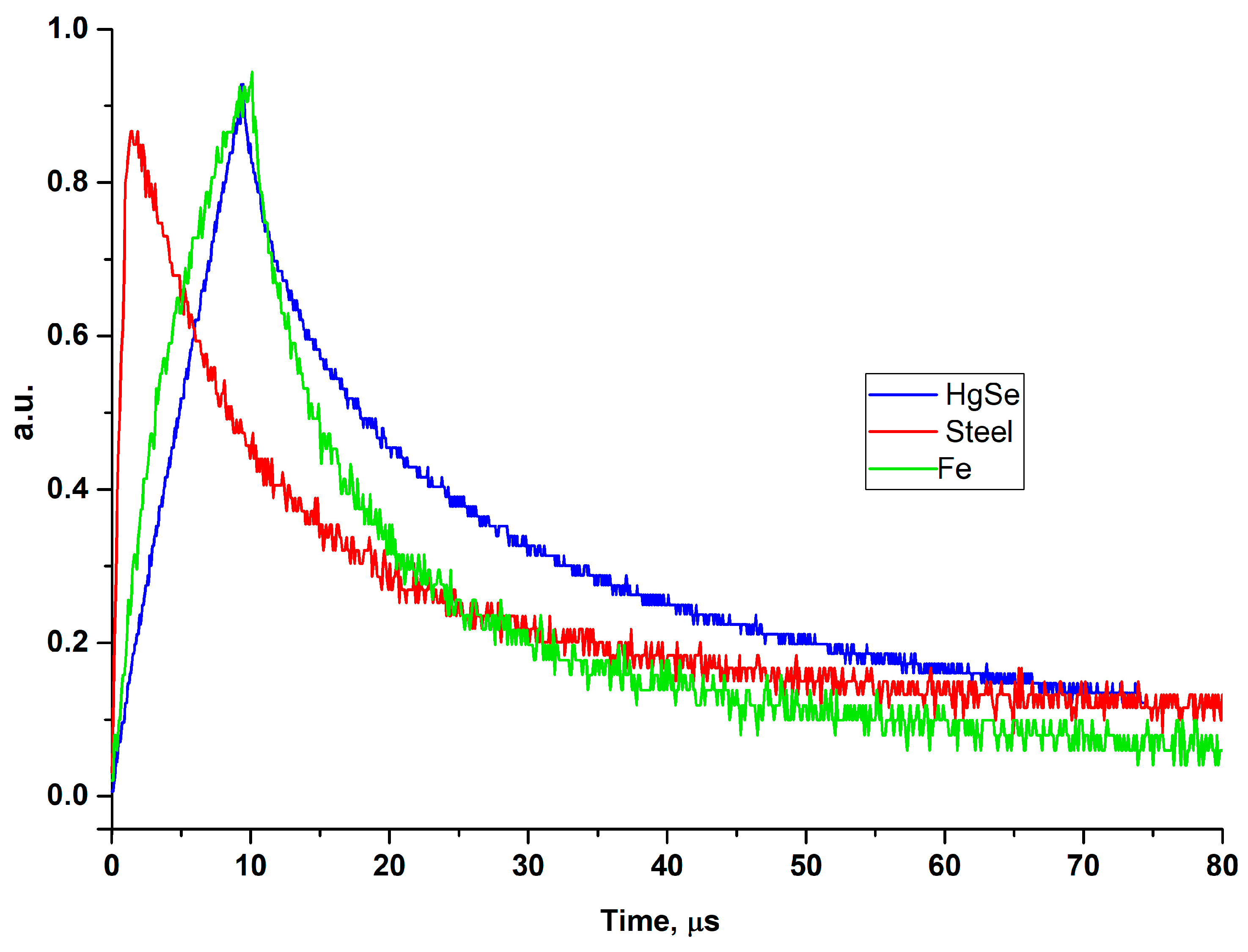Axioms 12 00568 g004