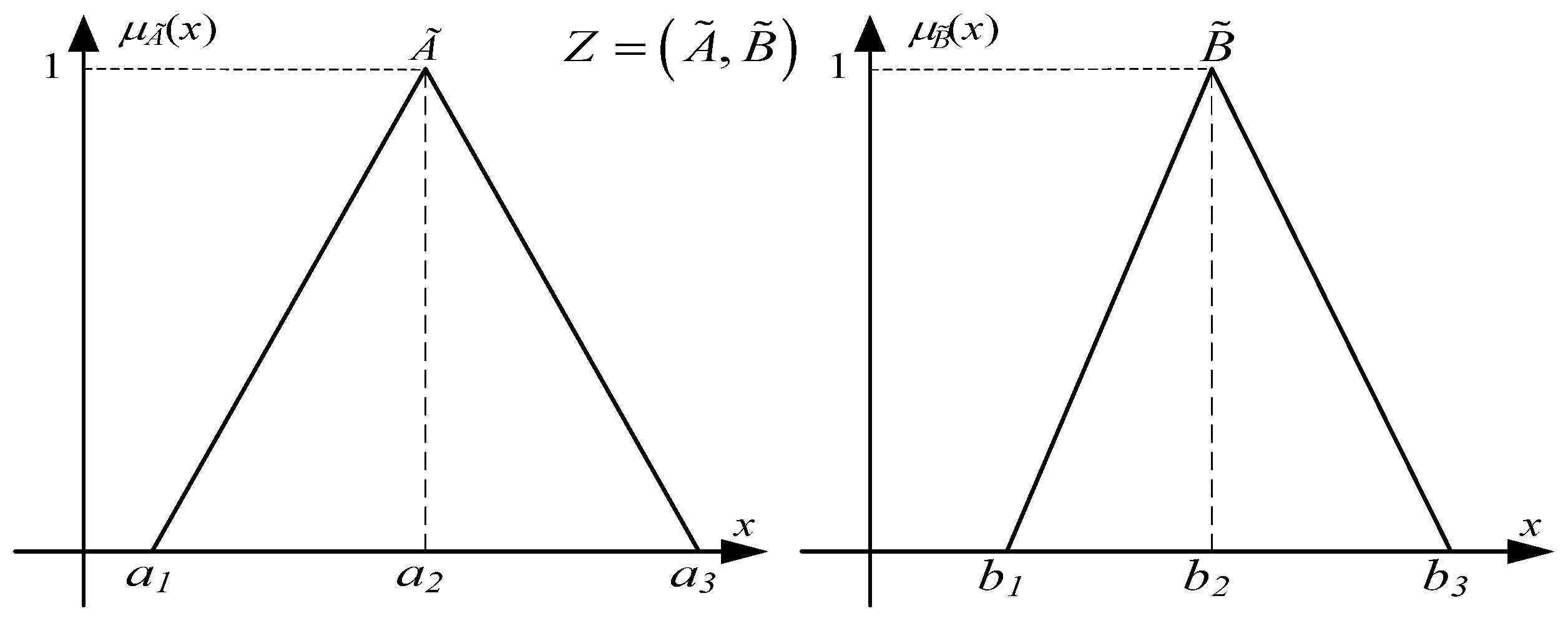 Axioms 12 00573 g001 Axioms 12 00573 g001