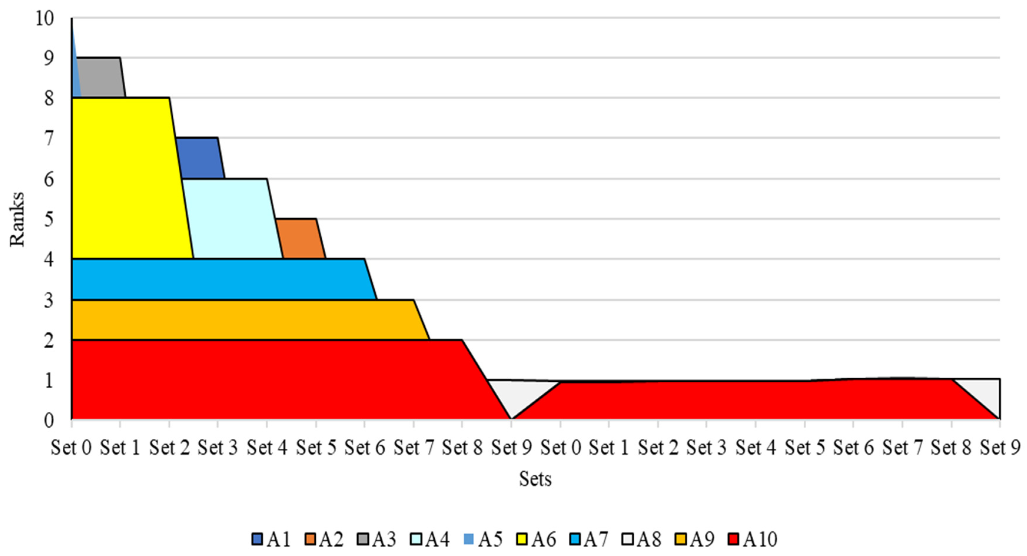 Axioms 12 00573 g003 Axioms 12 00573 g003