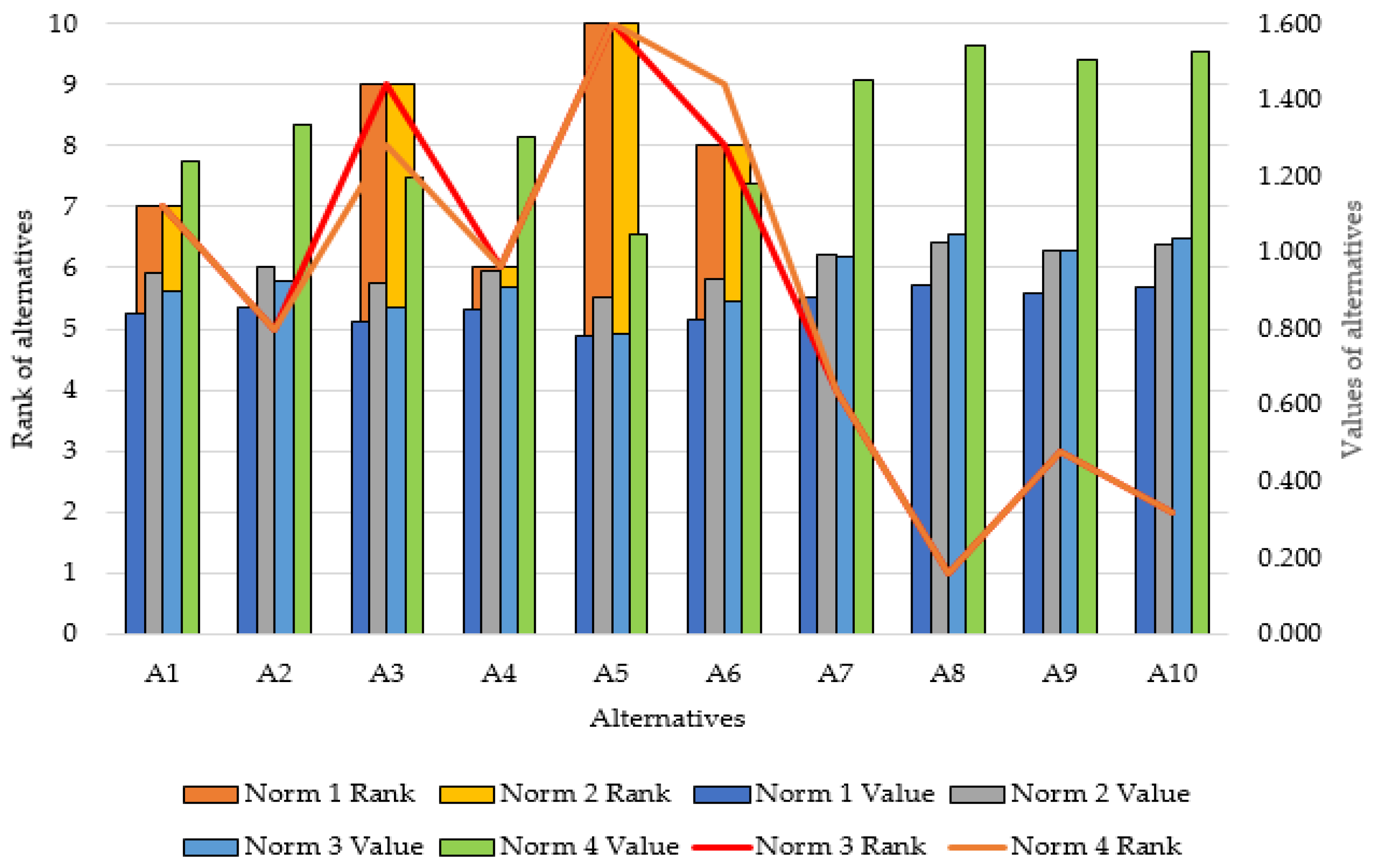 Axioms 12 00573 g004 Axioms 12 00573 g004