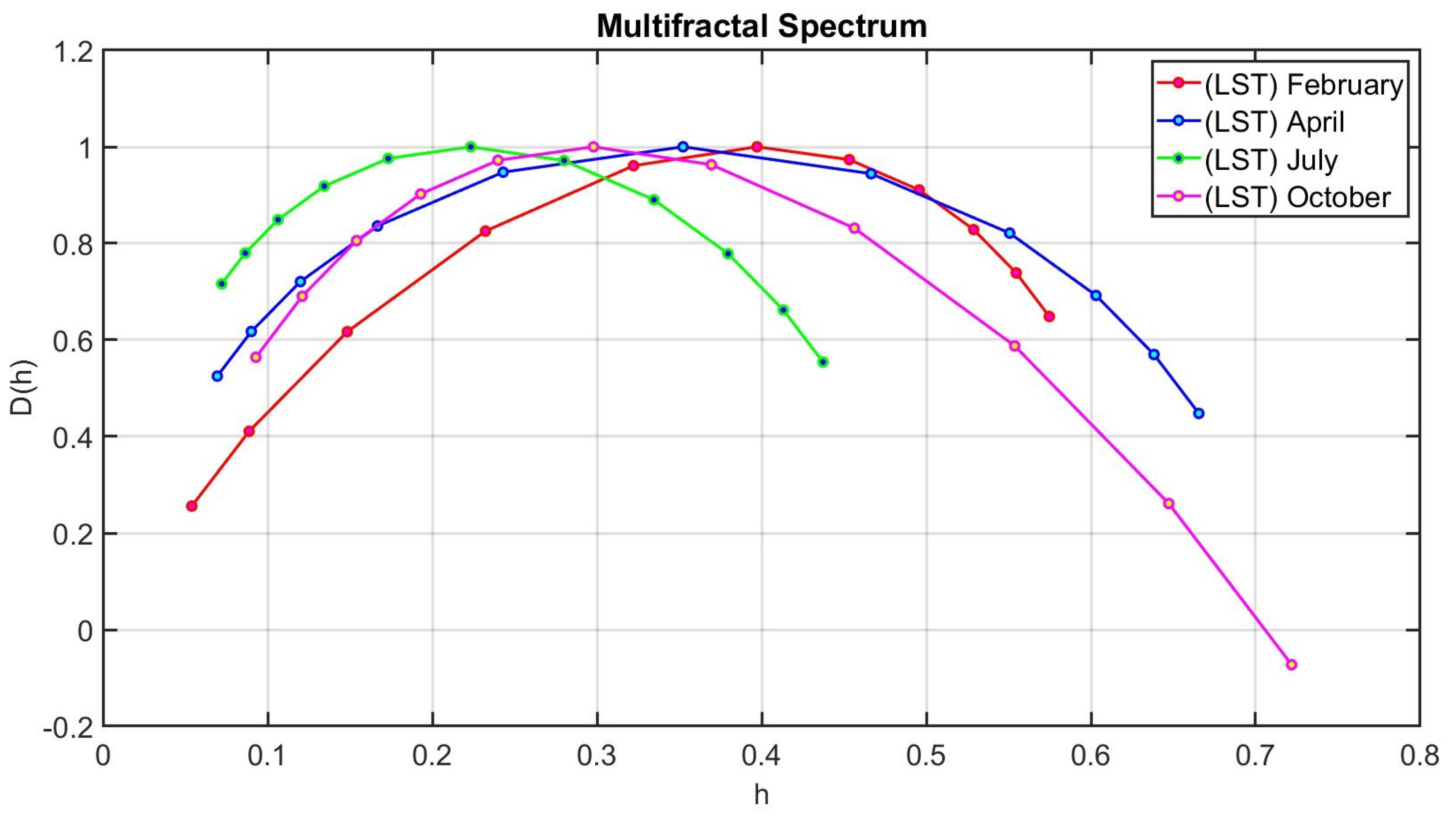 Axioms 12 00607 g010