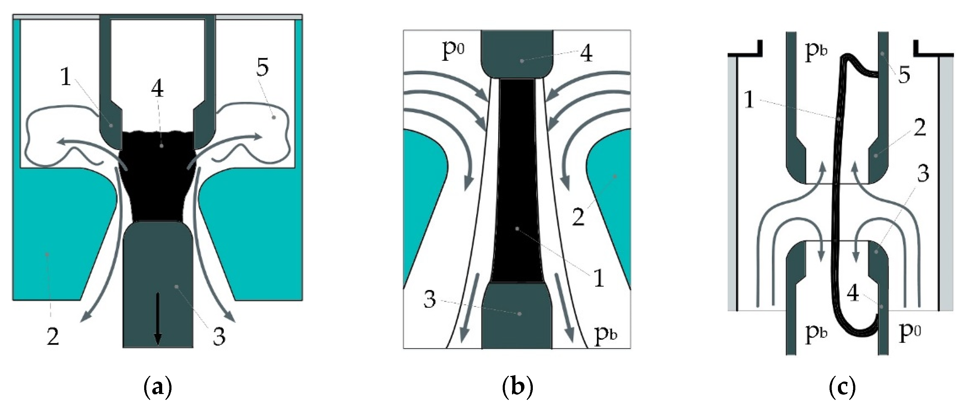 Axioms 12 00623 g002