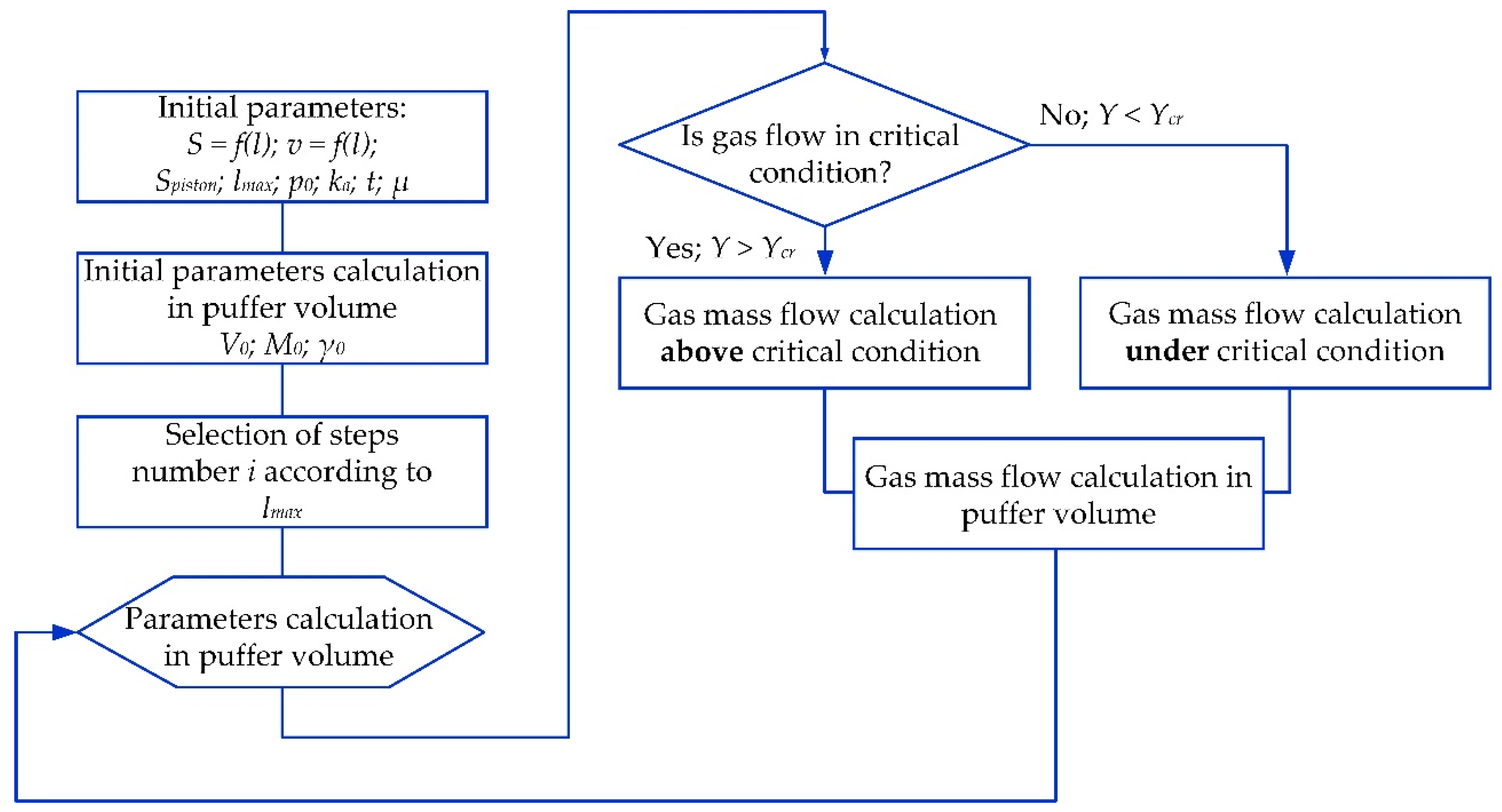 Axioms 12 00623 g004