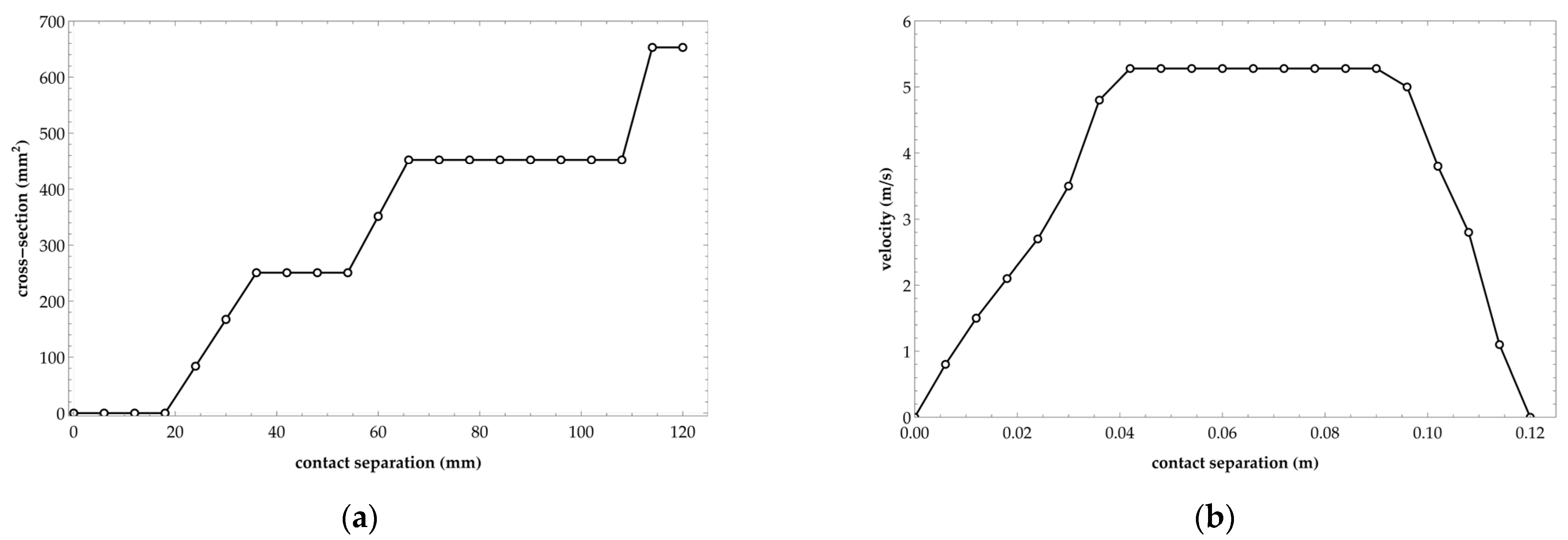 Axioms 12 00623 g006