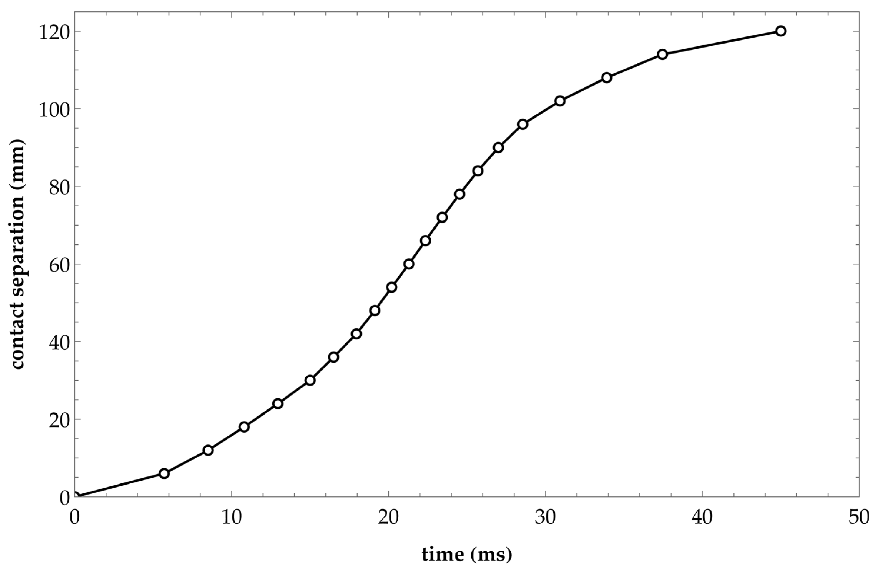 Axioms 12 00623 g007