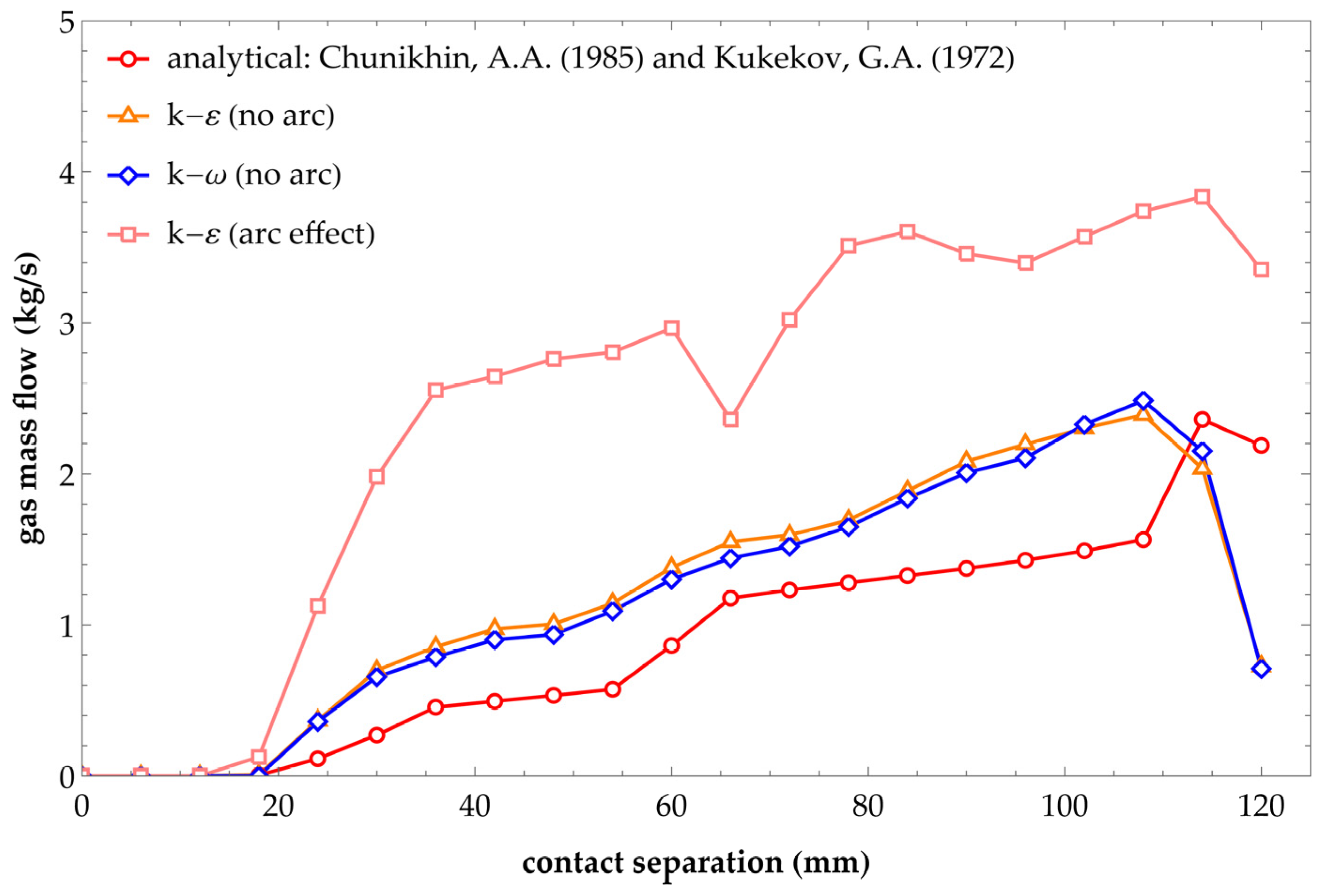 Axioms 12 00623 g013
