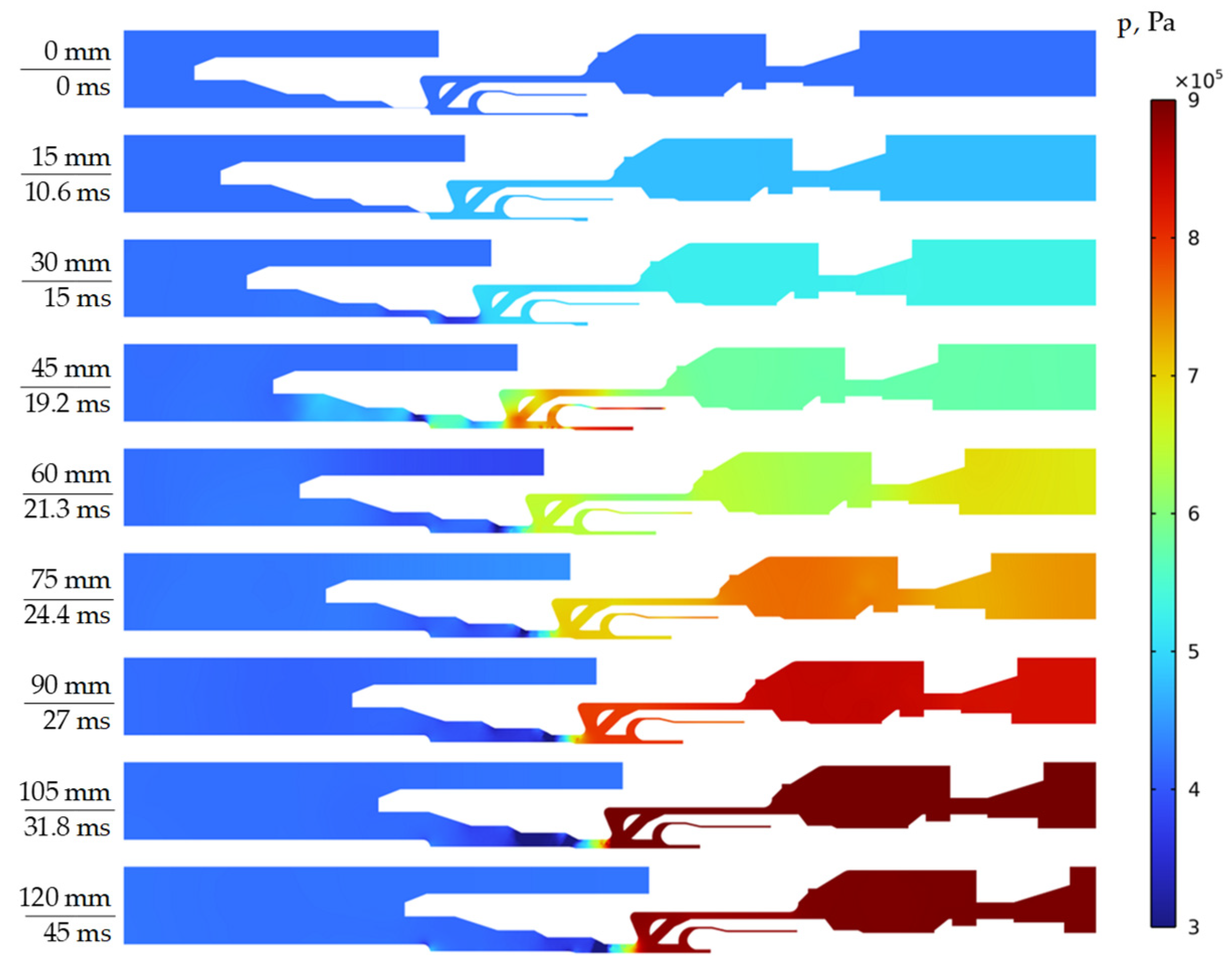 Axioms 12 00623 g016