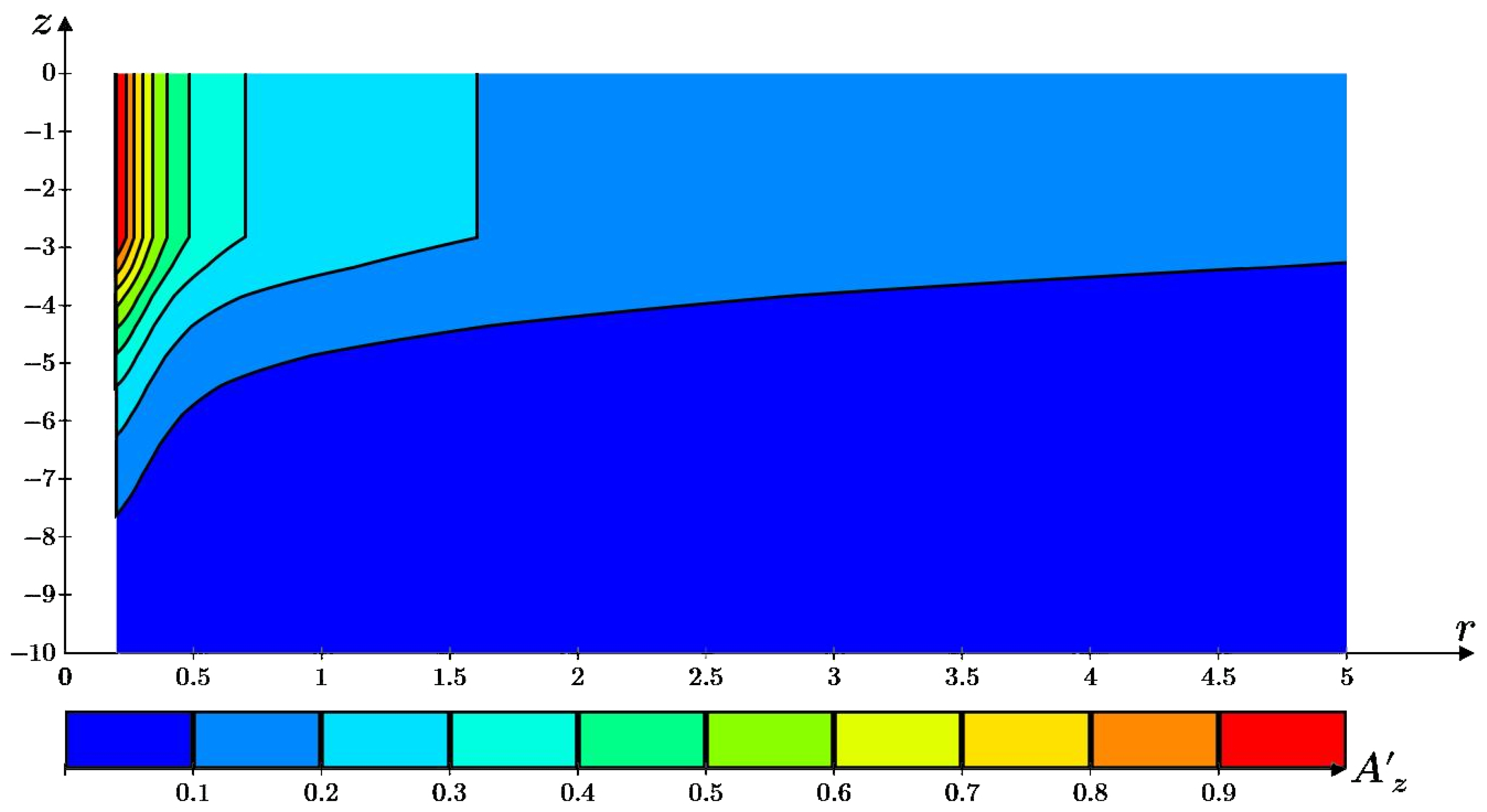 Axioms | Free Full-Text | Mathematical Analysis Of The Vibratory Pile ...