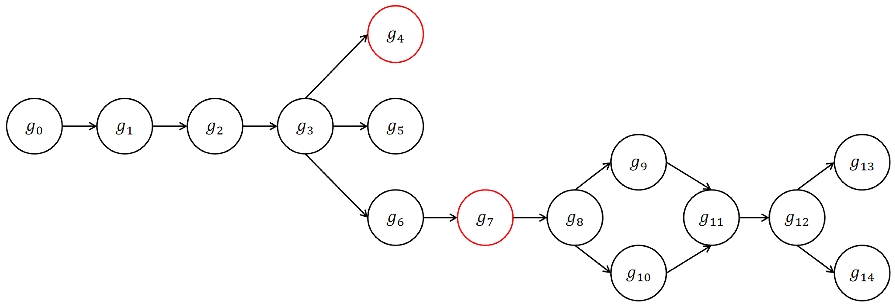 Axioms 12 00687 g008 Axioms 12 00687 g008