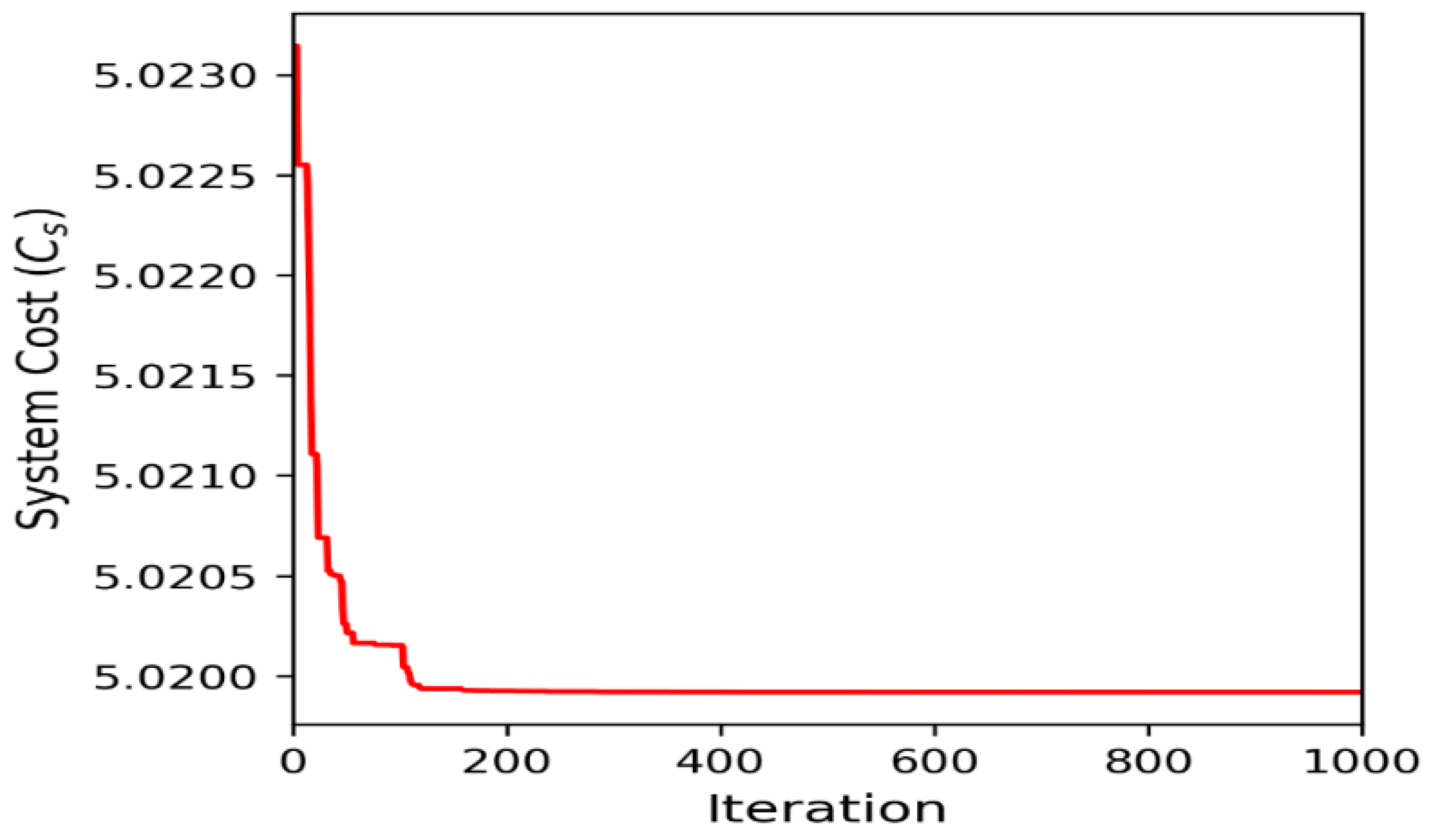 Axioms 12 00693 g007 Axioms 12 00693 g007