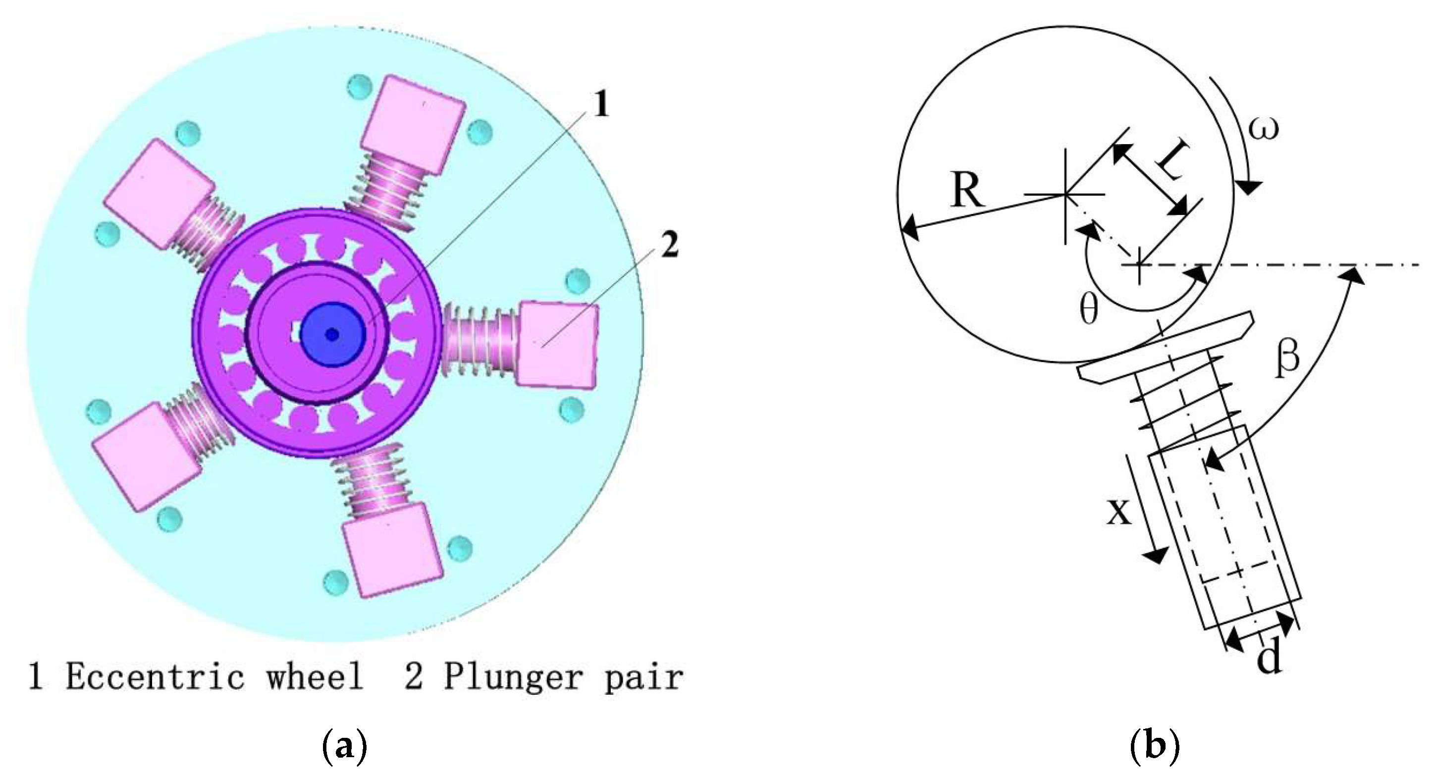 Axioms 12 00696 g002 Axioms 12 00696 g002
