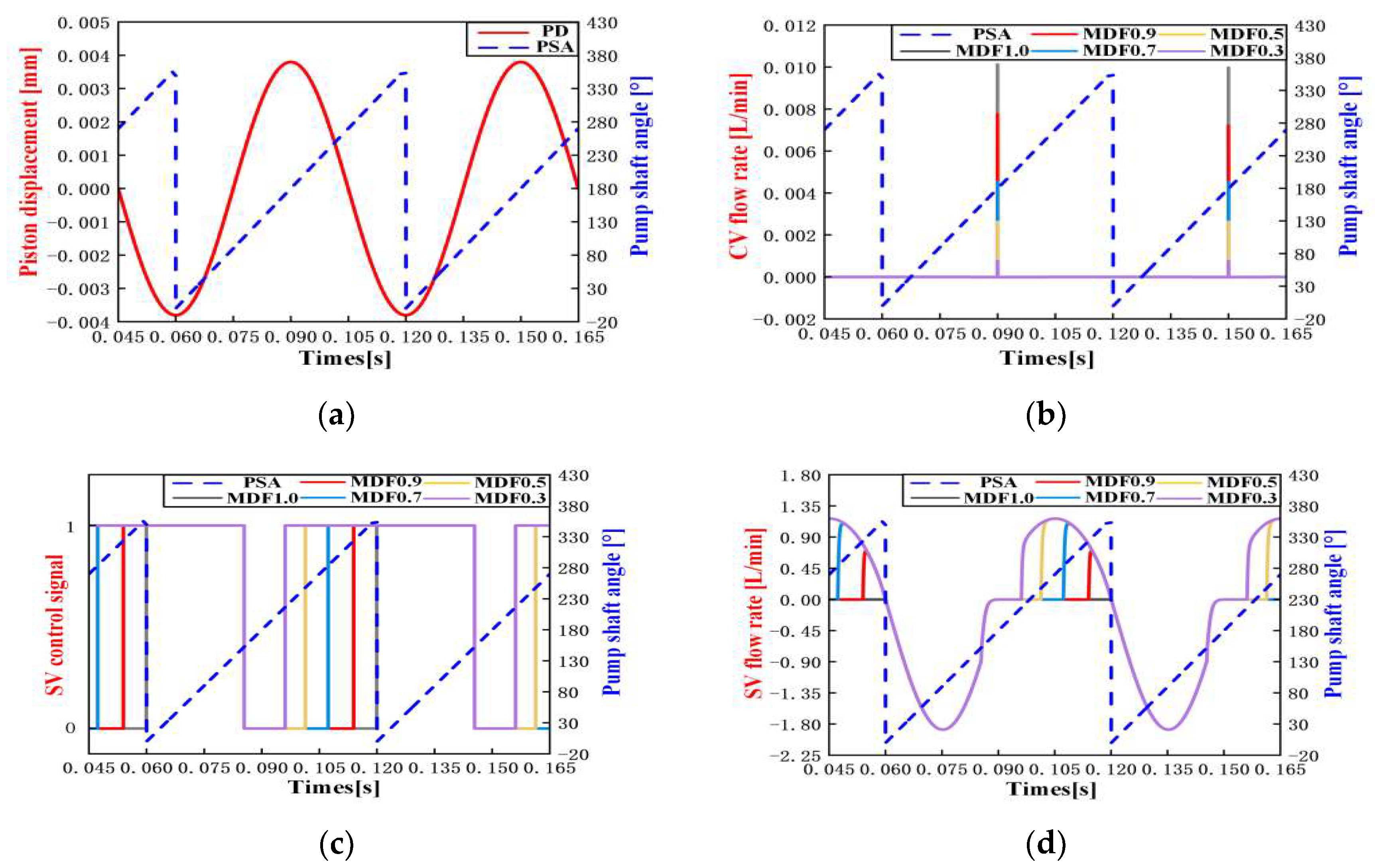 Axioms 12 00696 g009a Axioms 12 00696 g009a