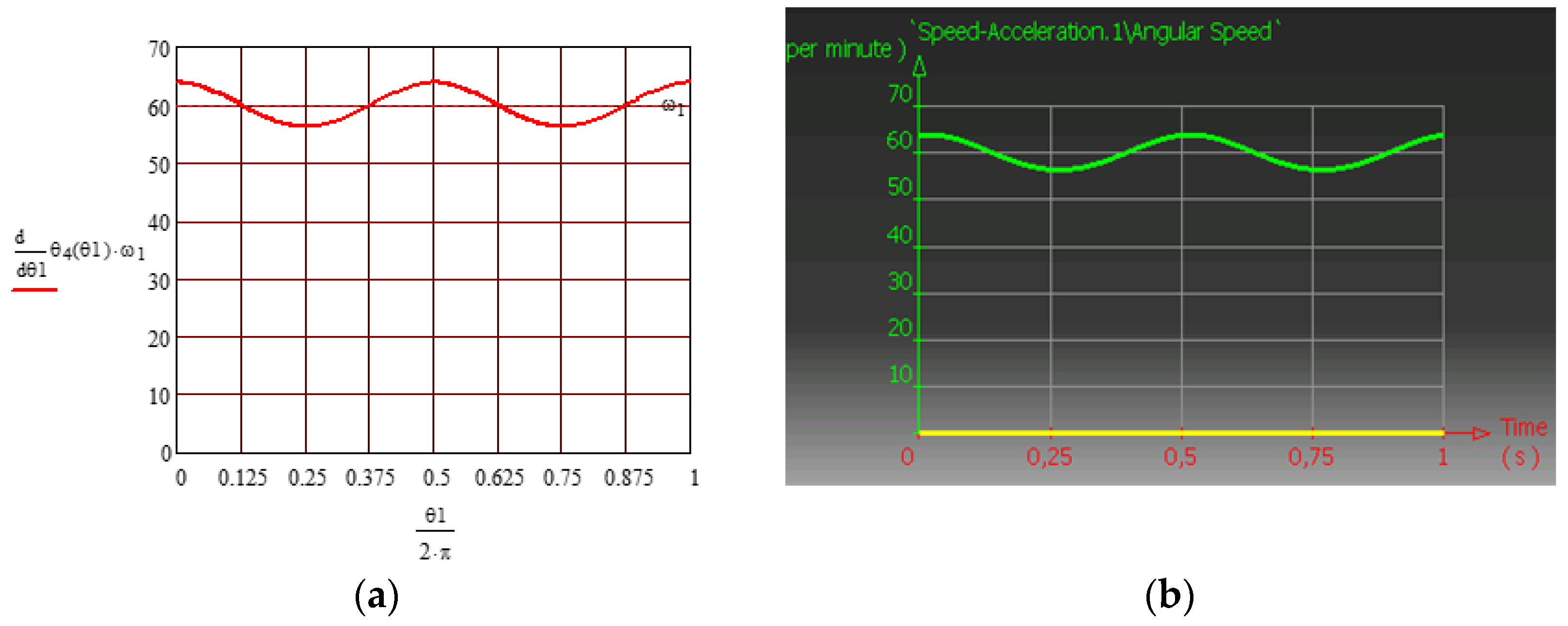 Axioms 12 00707 g007