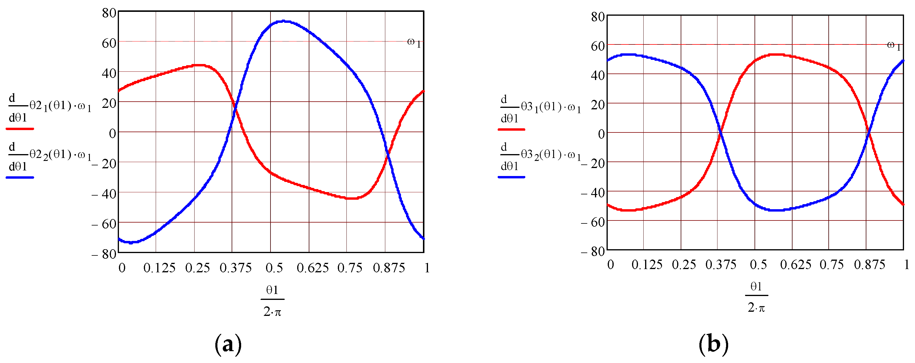 Axioms 12 00707 g008