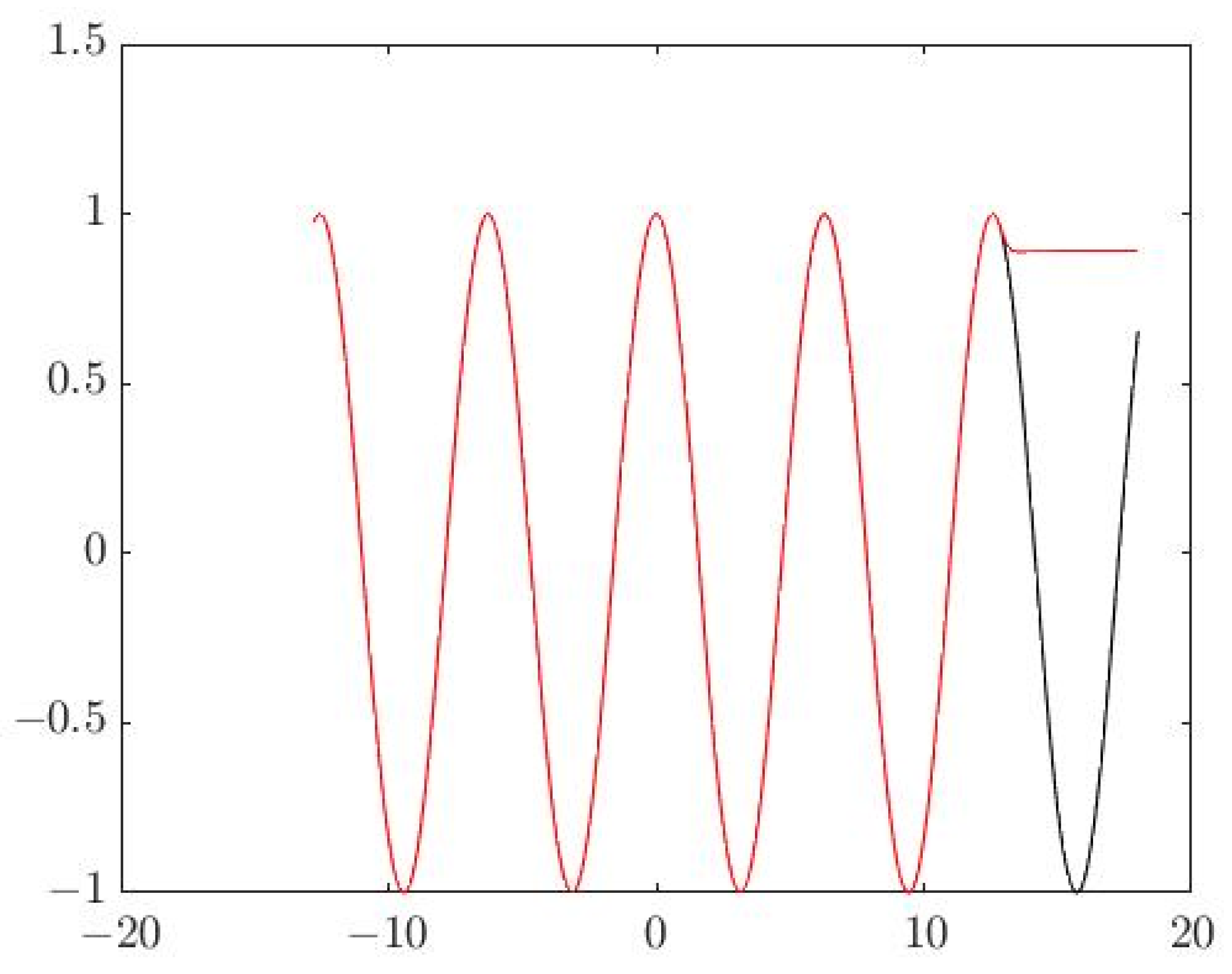 Axioms 12 00759 g002 Axioms 12 00759 g002