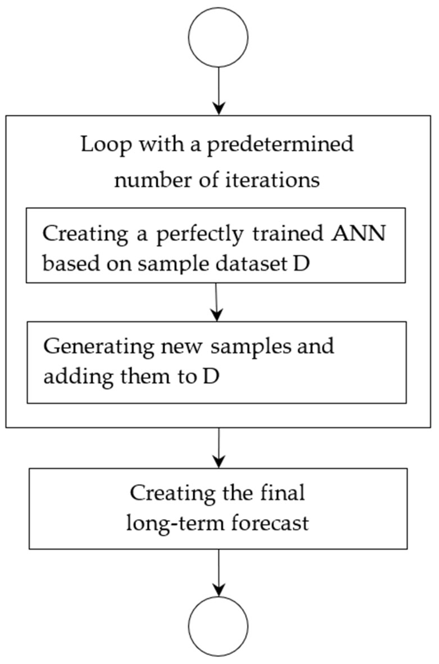 Axioms 12 00759 g005 Axioms 12 00759 g005