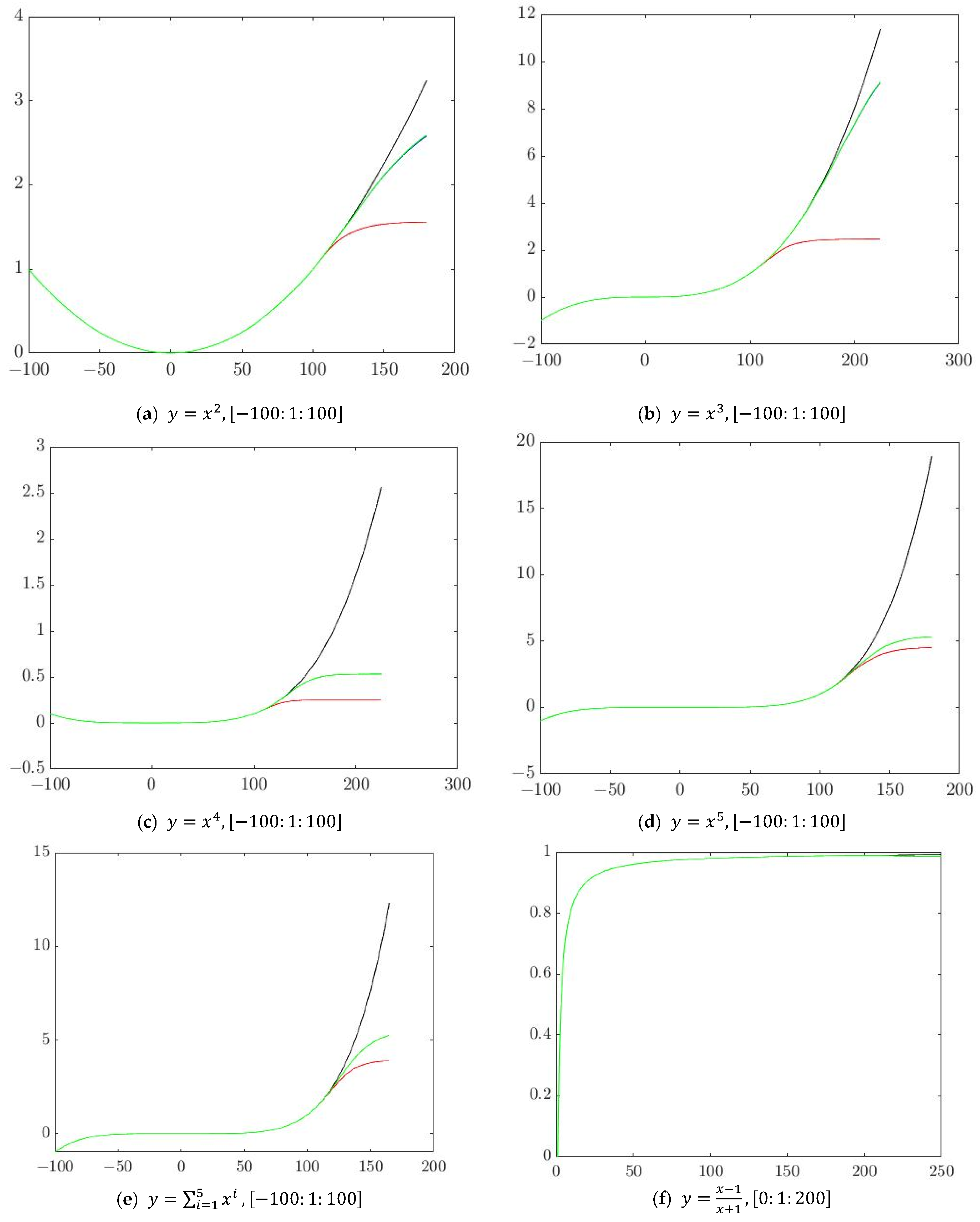 Axioms 12 00759 g006a Axioms 12 00759 g006a