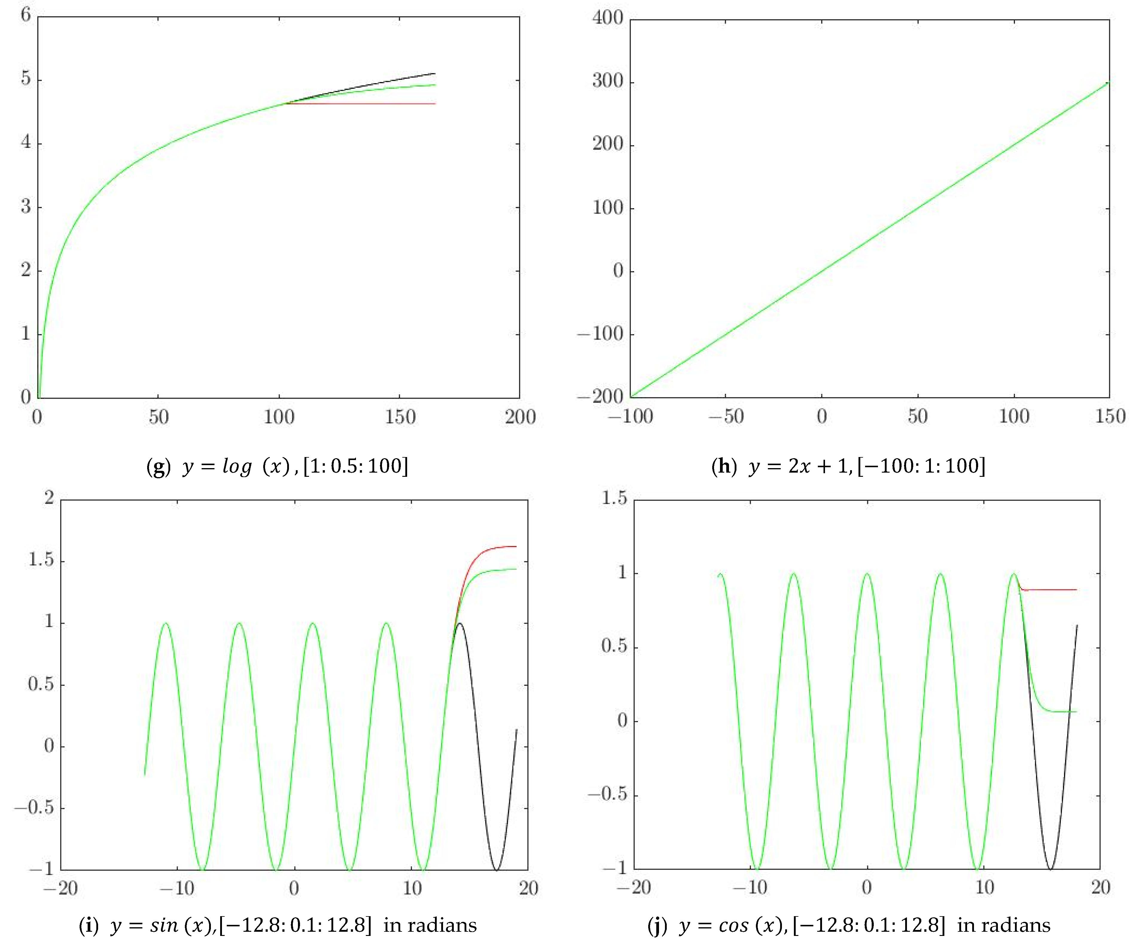 Axioms 12 00759 g006b Axioms 12 00759 g006b