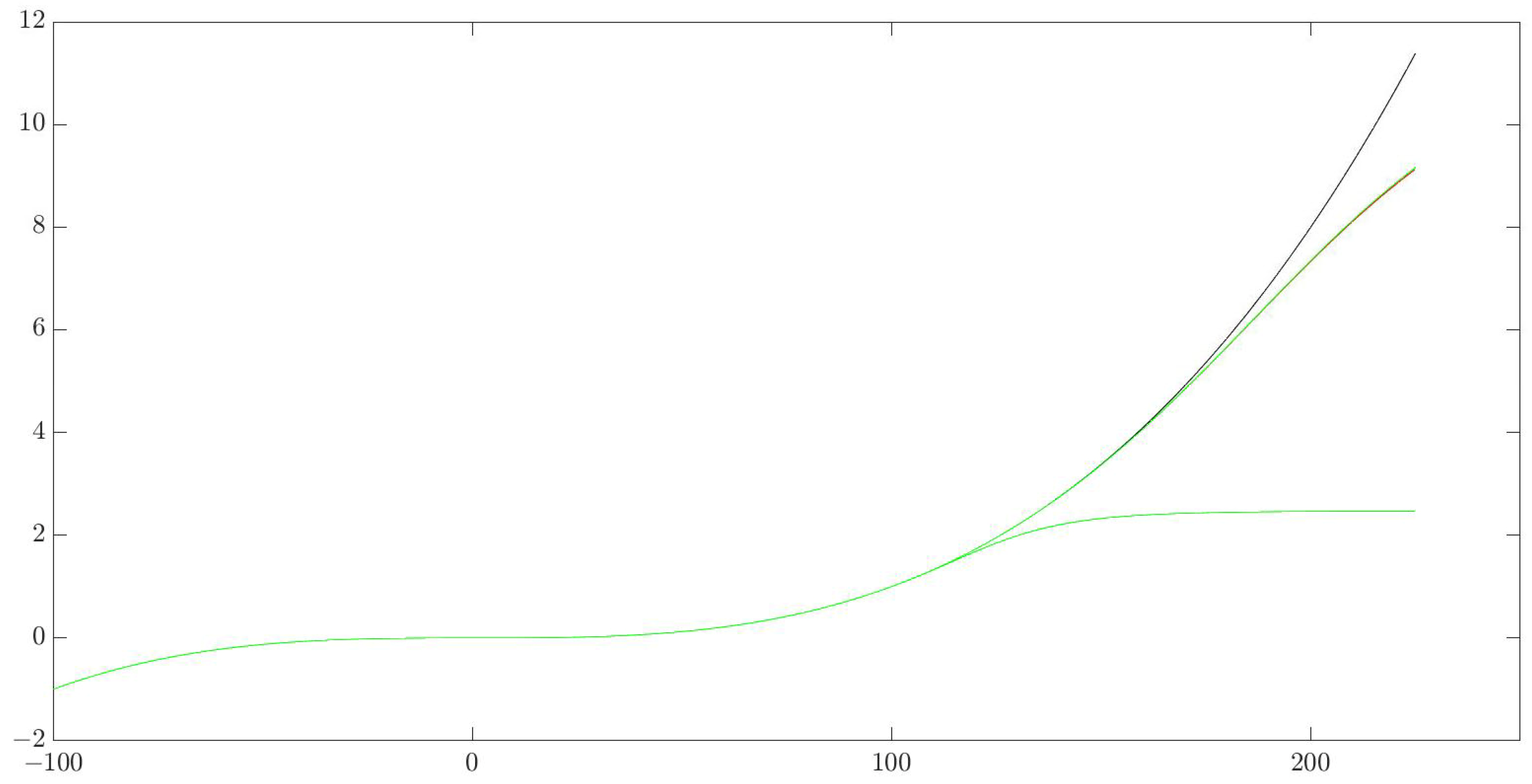Axioms 12 00759 g008 Axioms 12 00759 g008