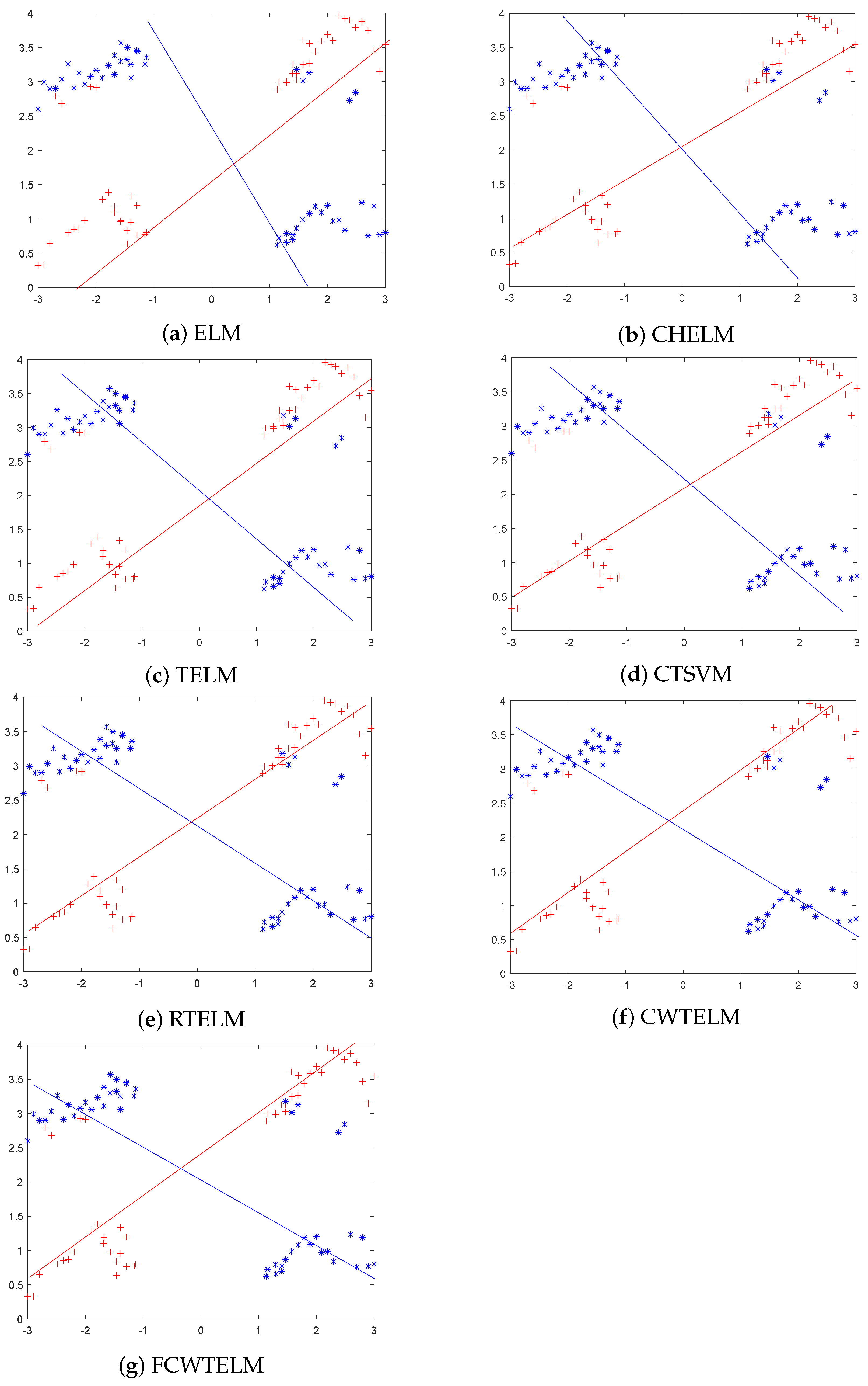 Axioms | Free Full-Text | Distance Metric Optimization-Driven Neural ...