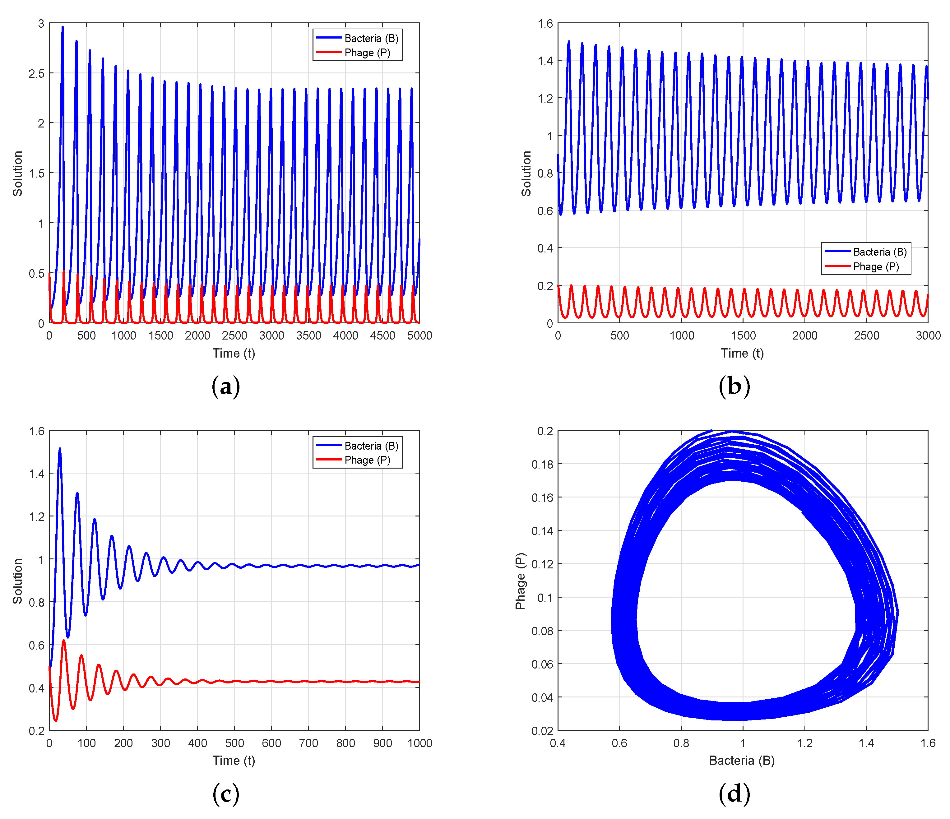Axioms 12 00772 g001