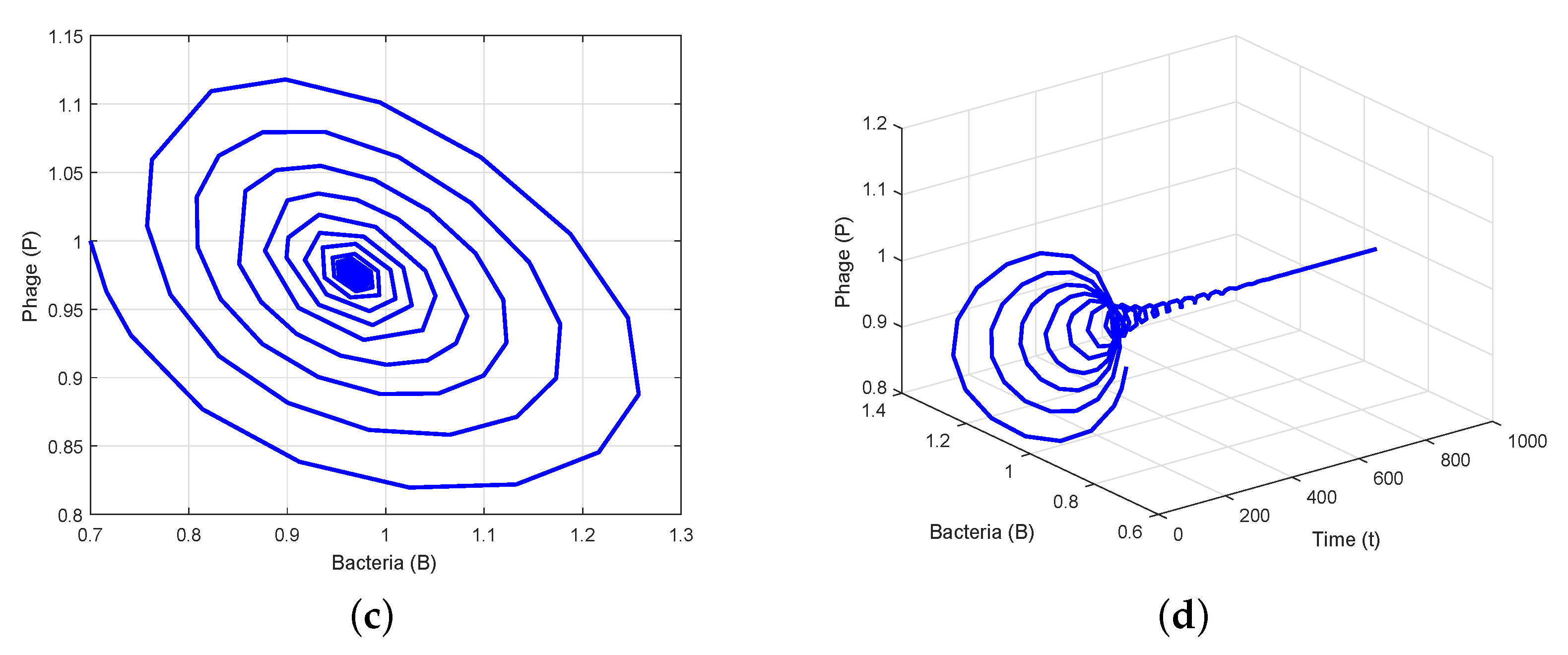 Axioms 12 00772 g002b