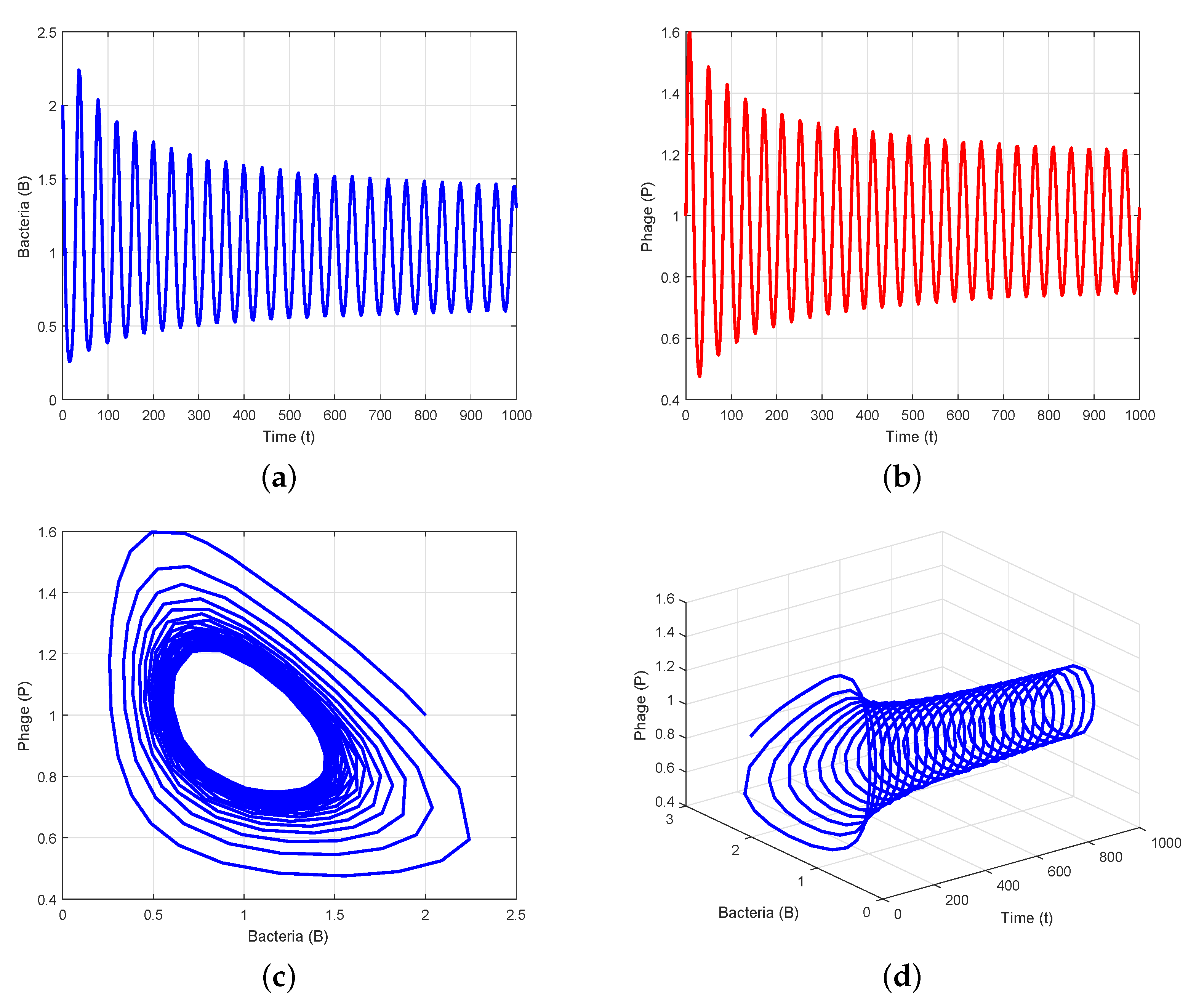 Axioms 12 00772 g004
