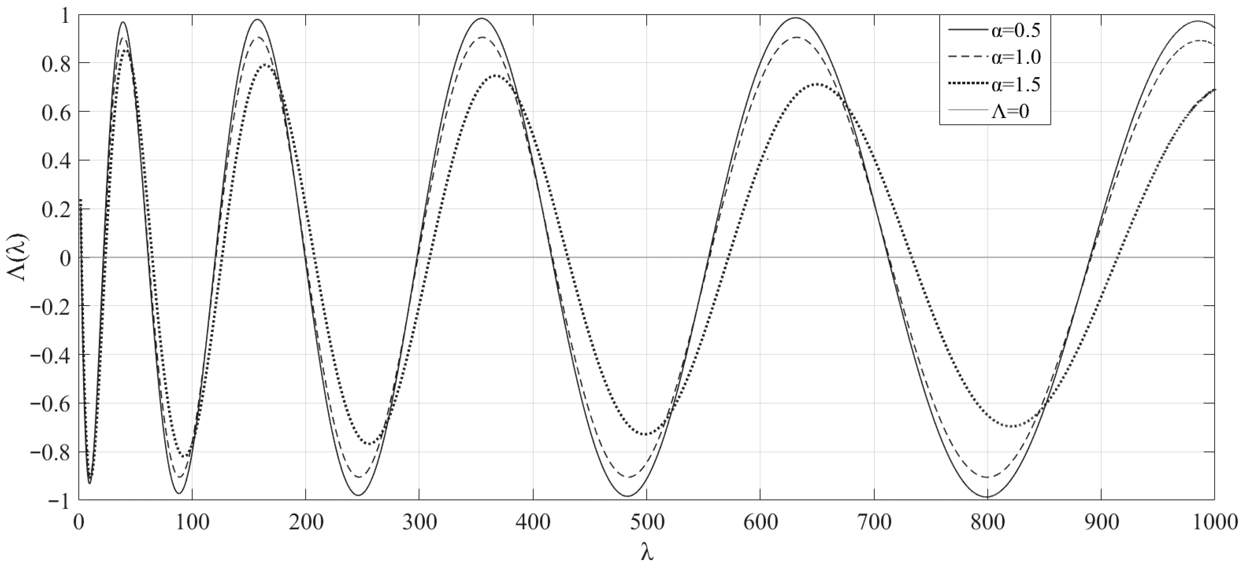 Axioms 12 00779 g001