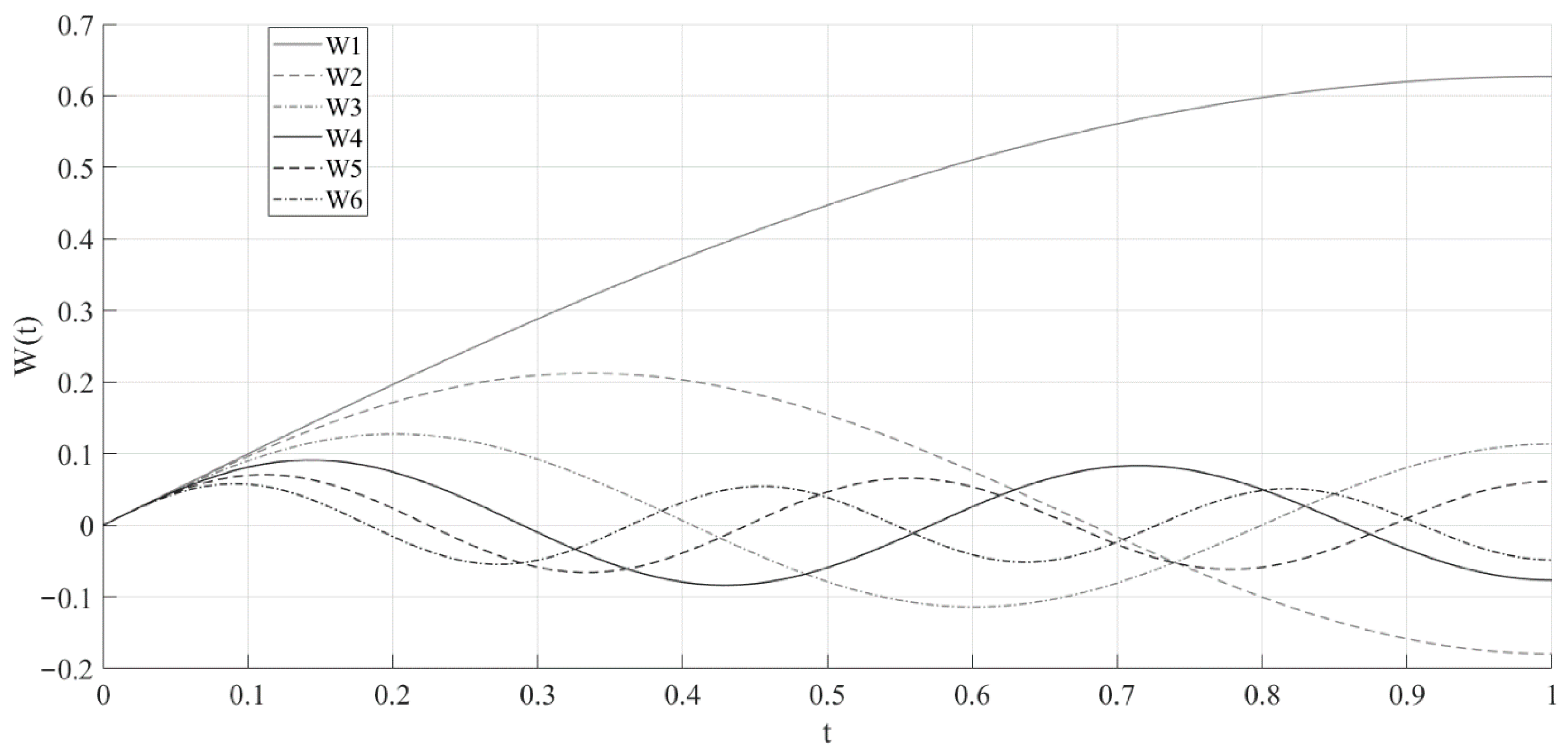 Axioms 12 00779 g002