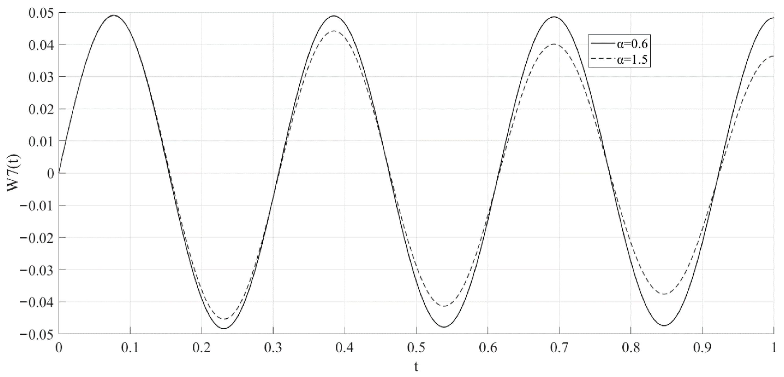 Axioms 12 00779 g003