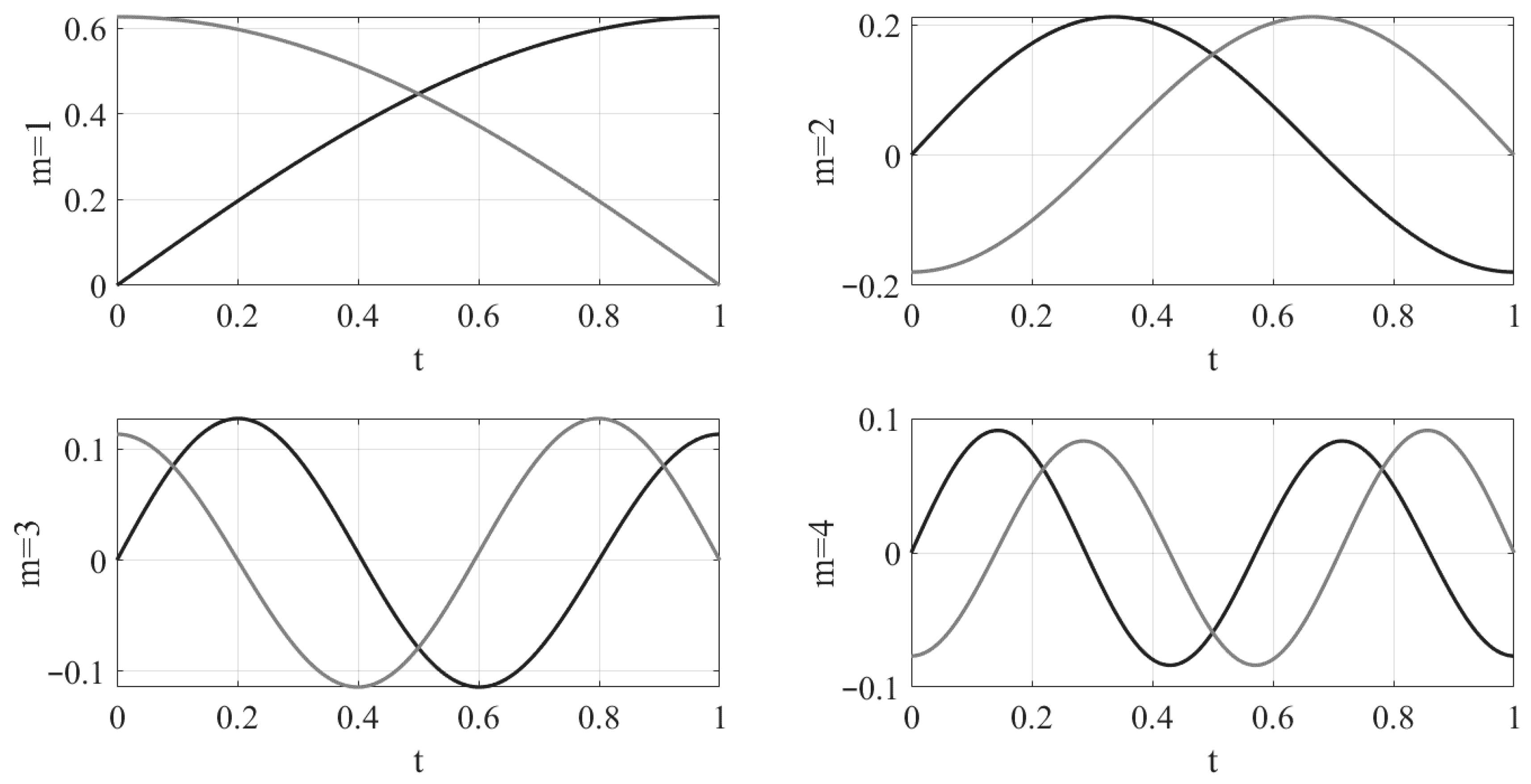 Axioms 12 00779 g004