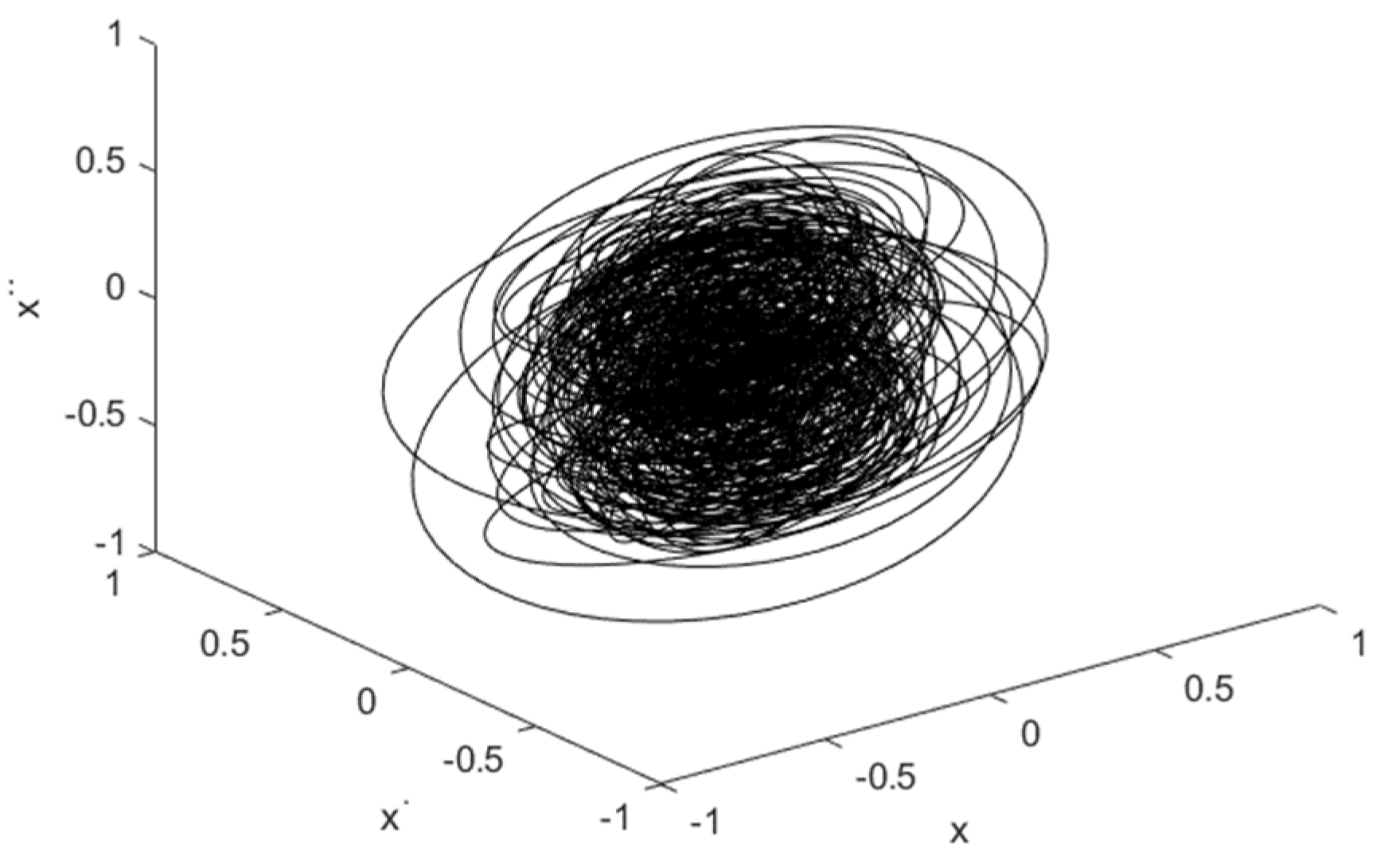 Axioms Free Full Text Characterization of Aeroelastic Behavior