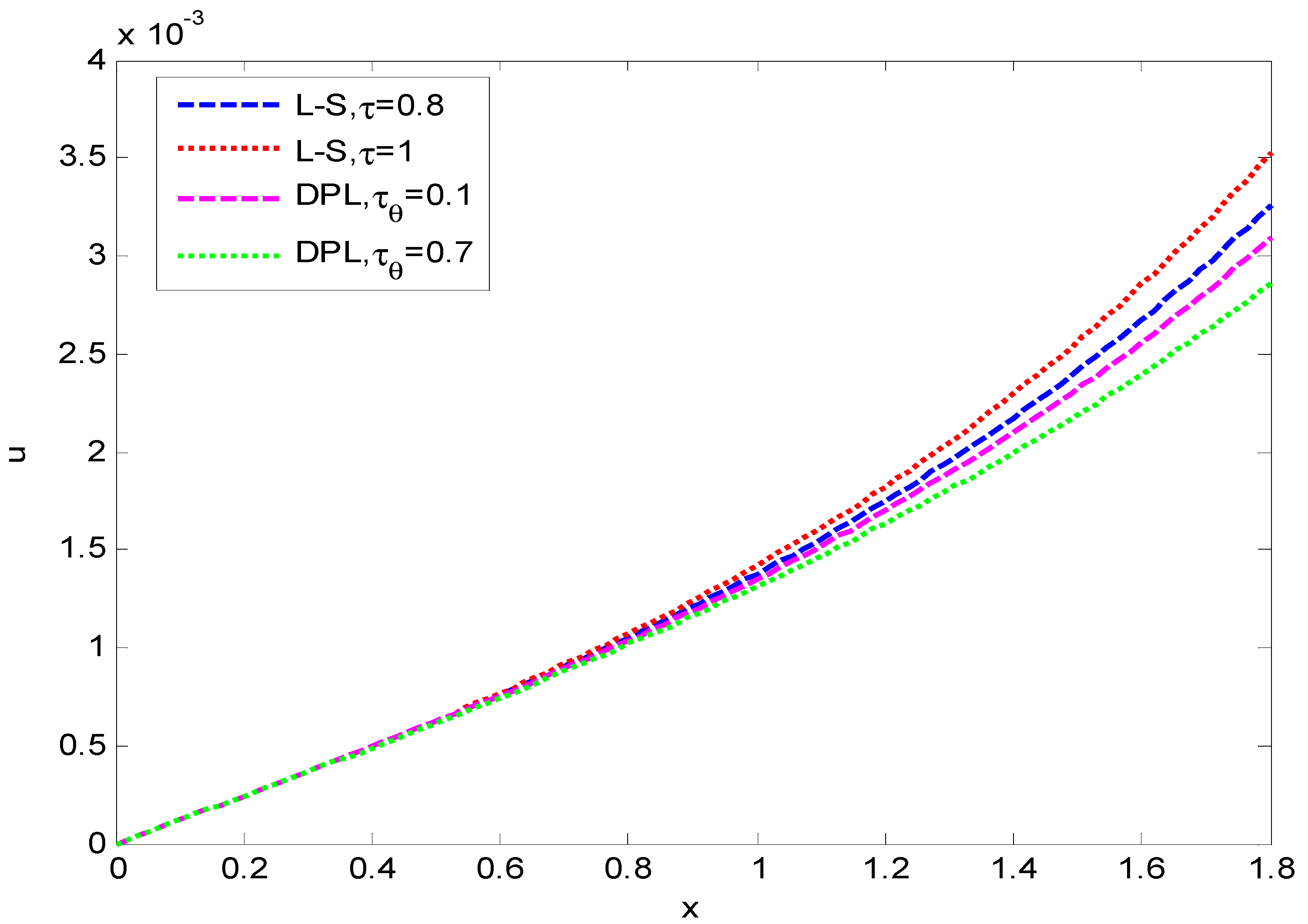 Axioms 12 00827 g001