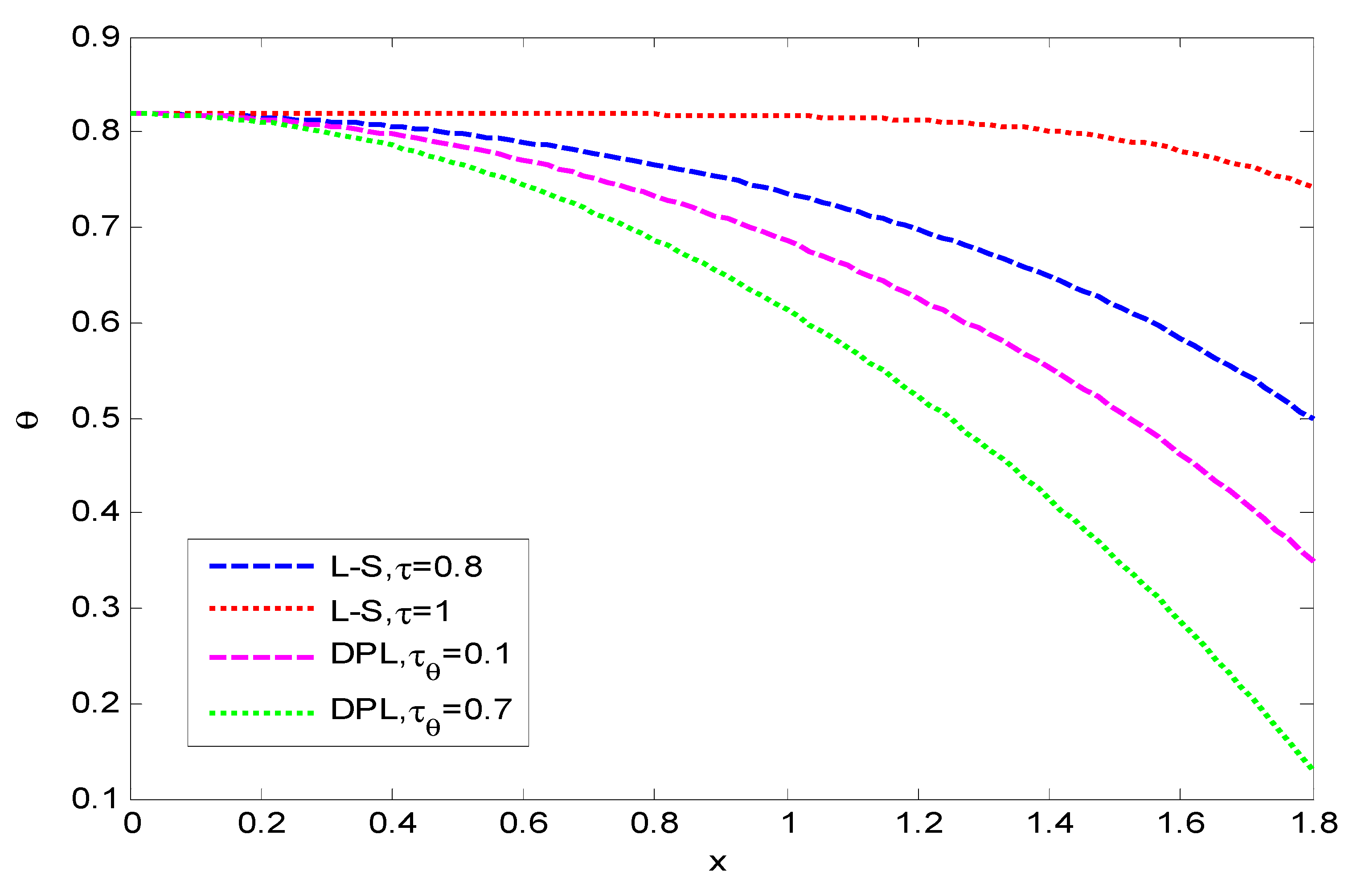 Axioms 12 00827 g003