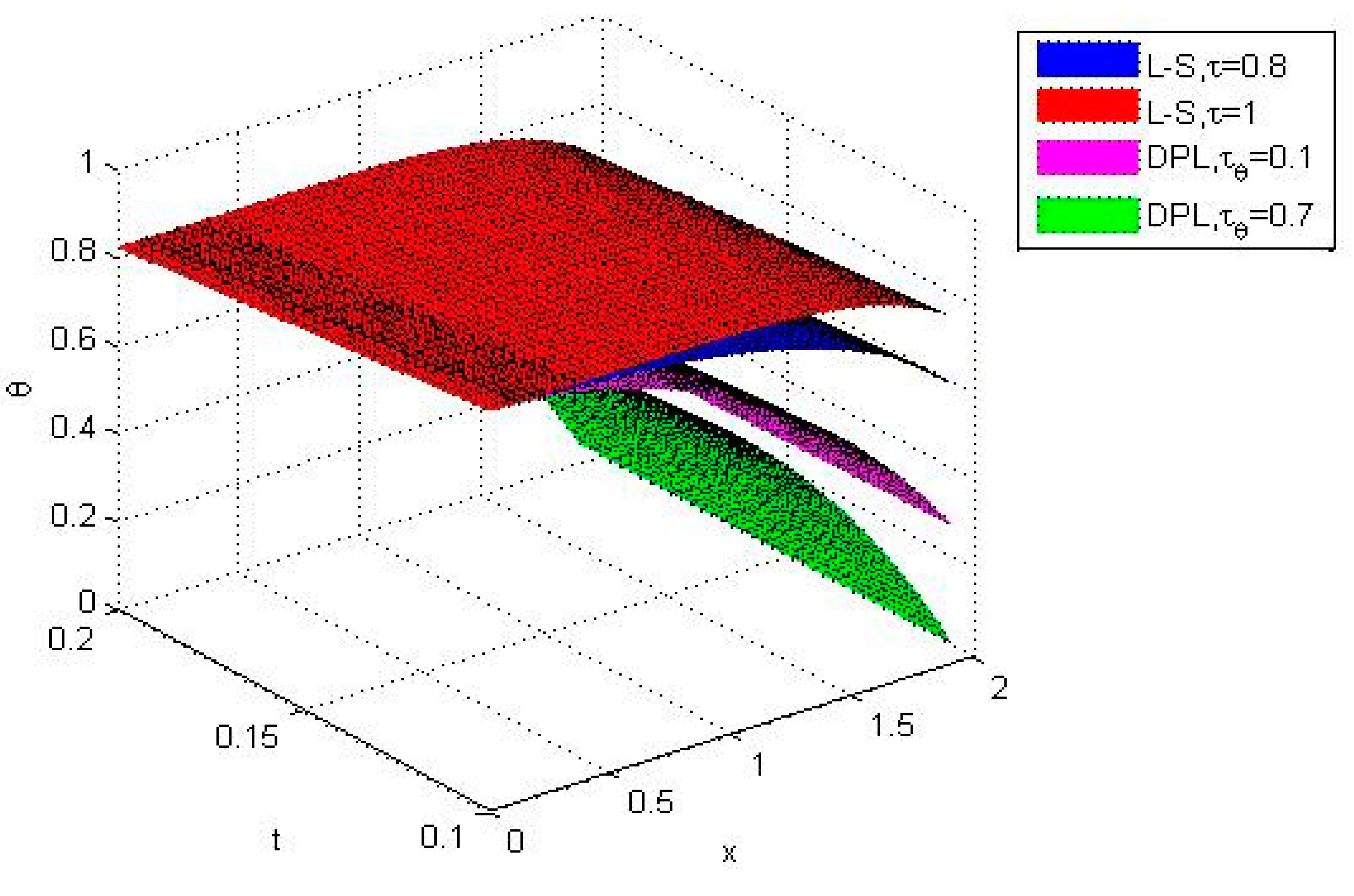 Axioms 12 00827 g004