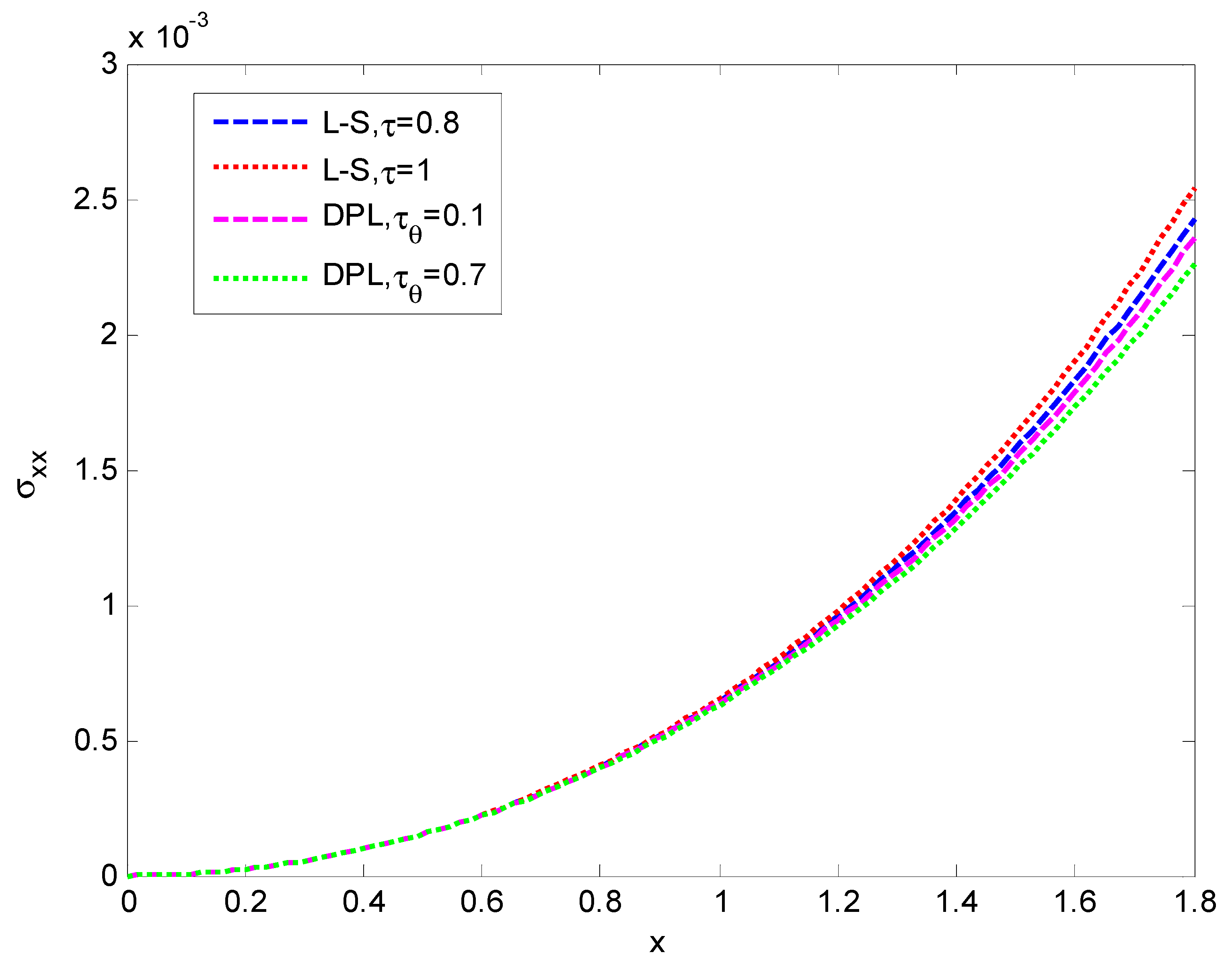 Axioms 12 00827 g005