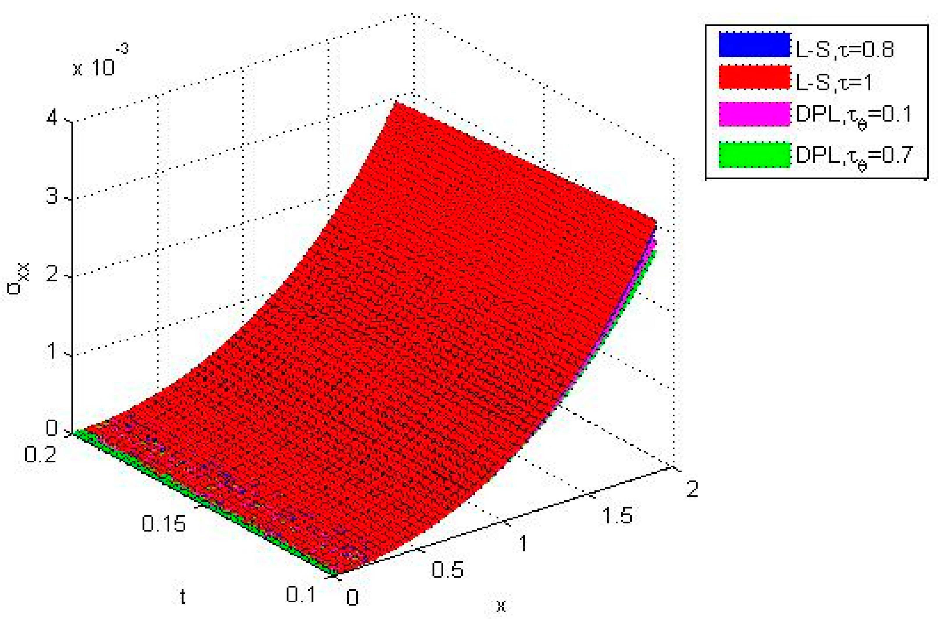 Axioms 12 00827 g006