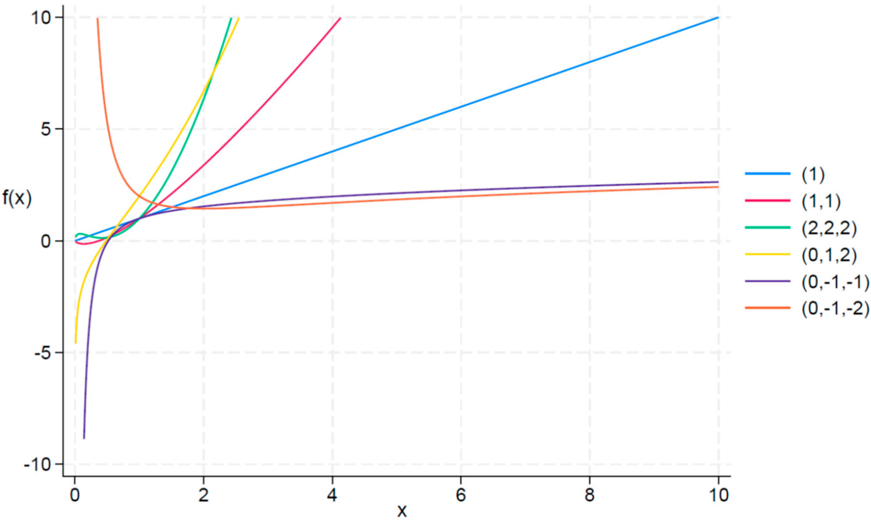 Axioms 12 00884 g004