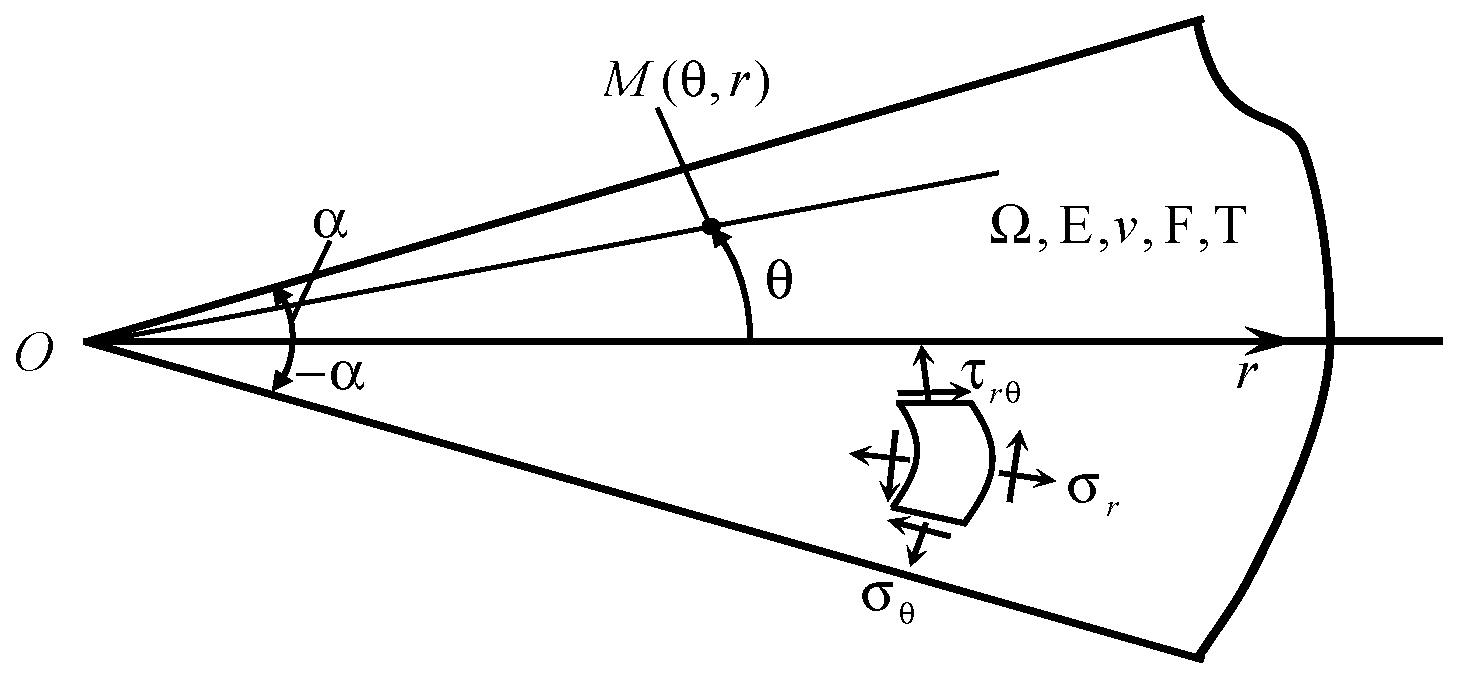 Axioms 12 00893 g002